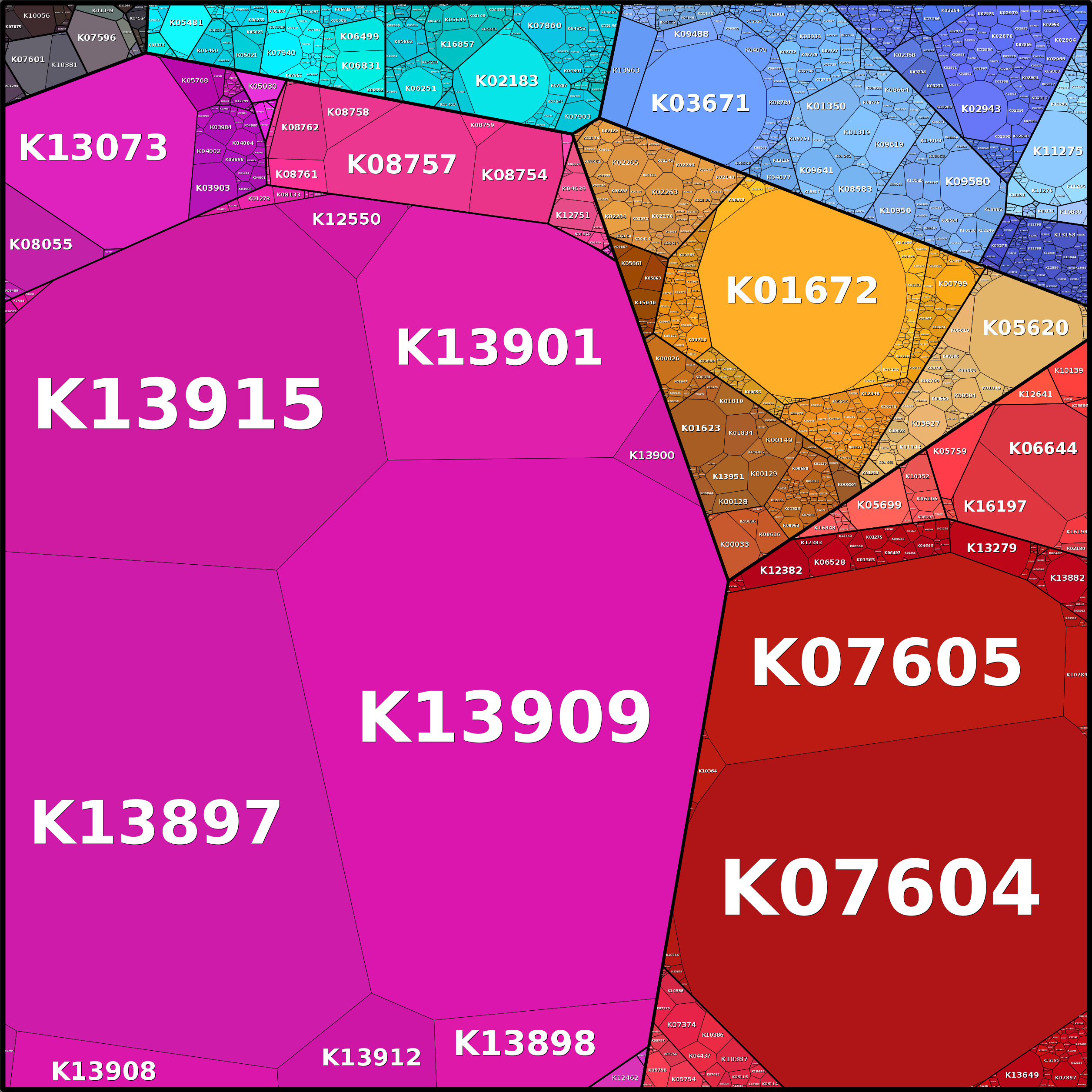 Treemap Press Ctrl-F5