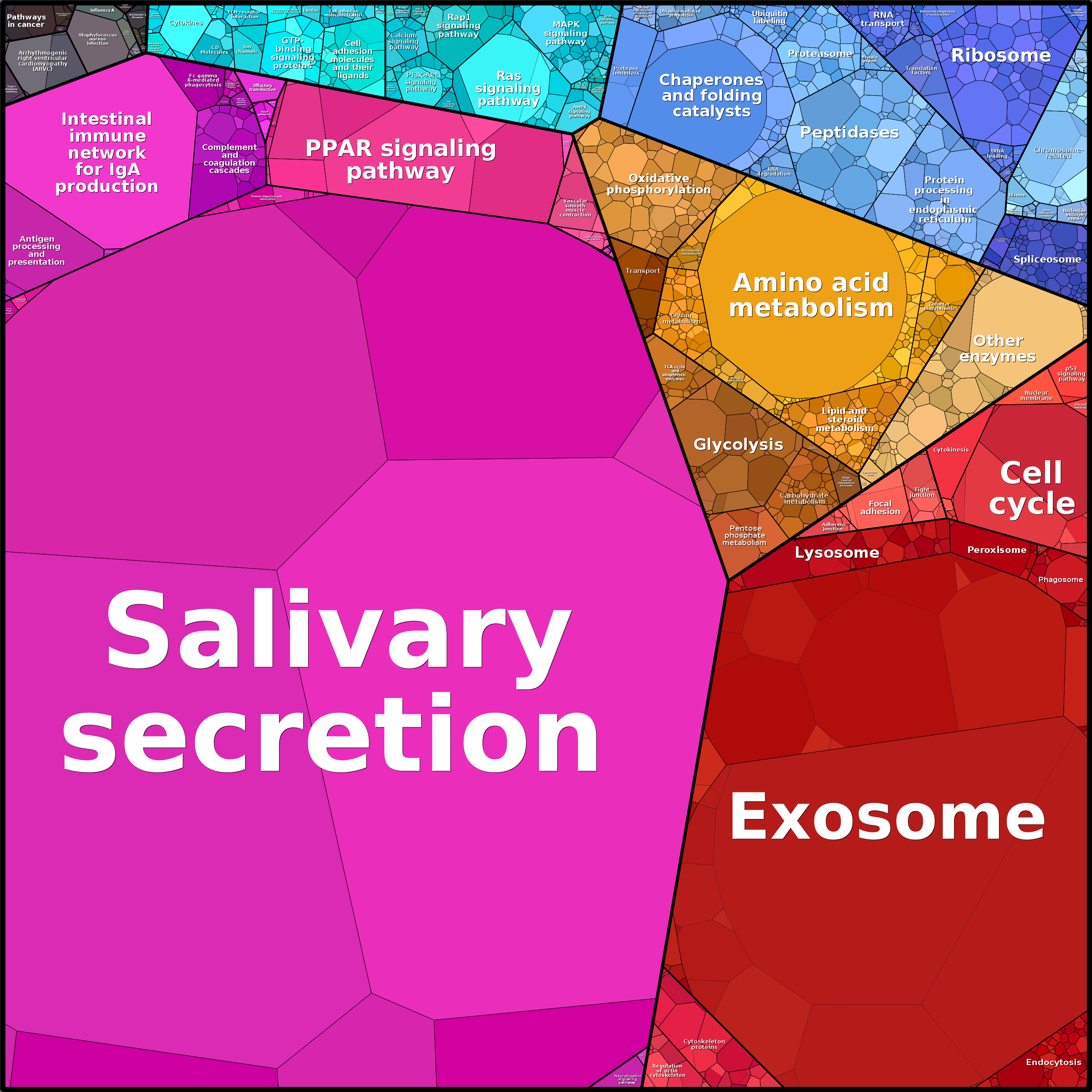Treemap Press Ctrl-F5