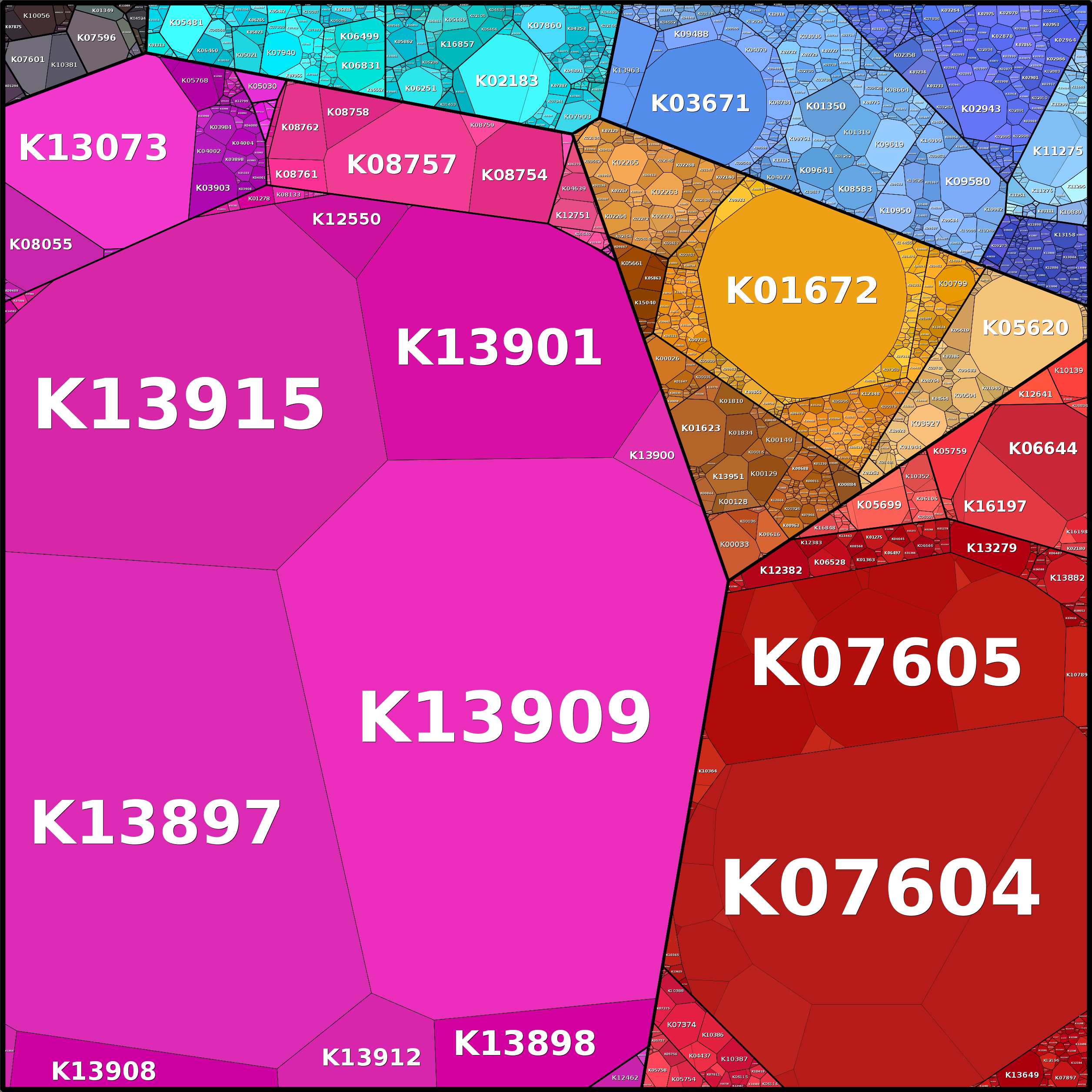 Treemap Press Ctrl-F5
