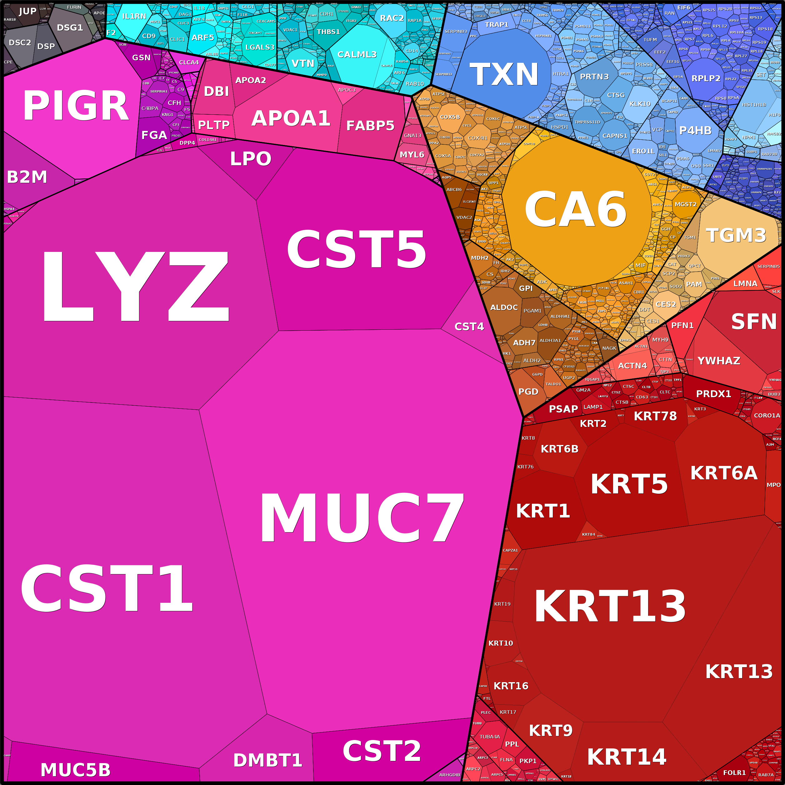 Treemap Press Ctrl-F5