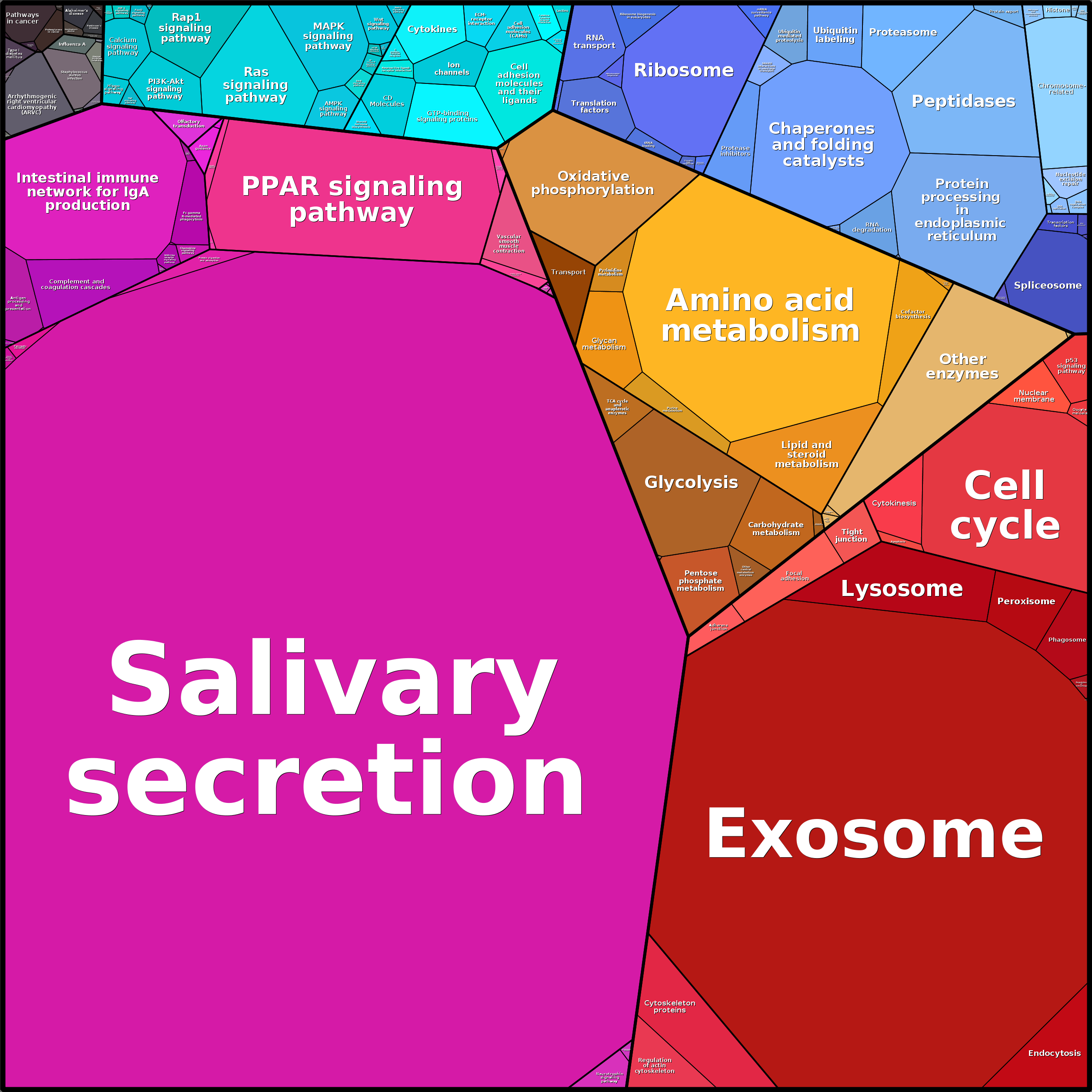 Treemap Press Ctrl-F5
