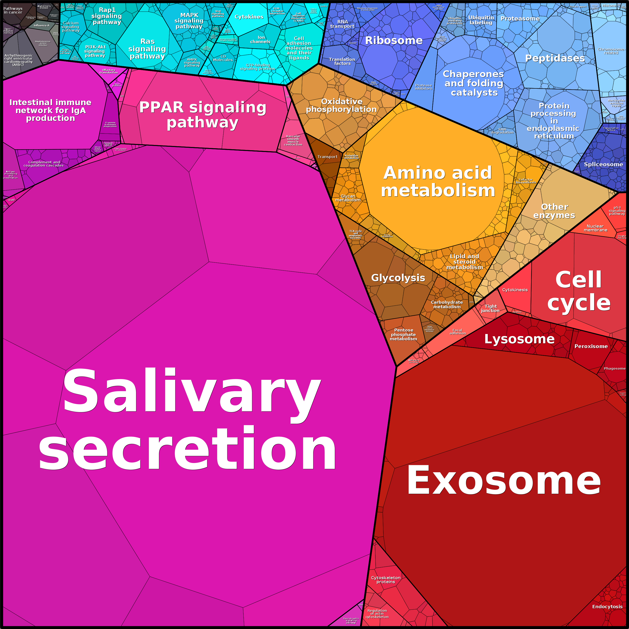 Treemap Press Ctrl-F5