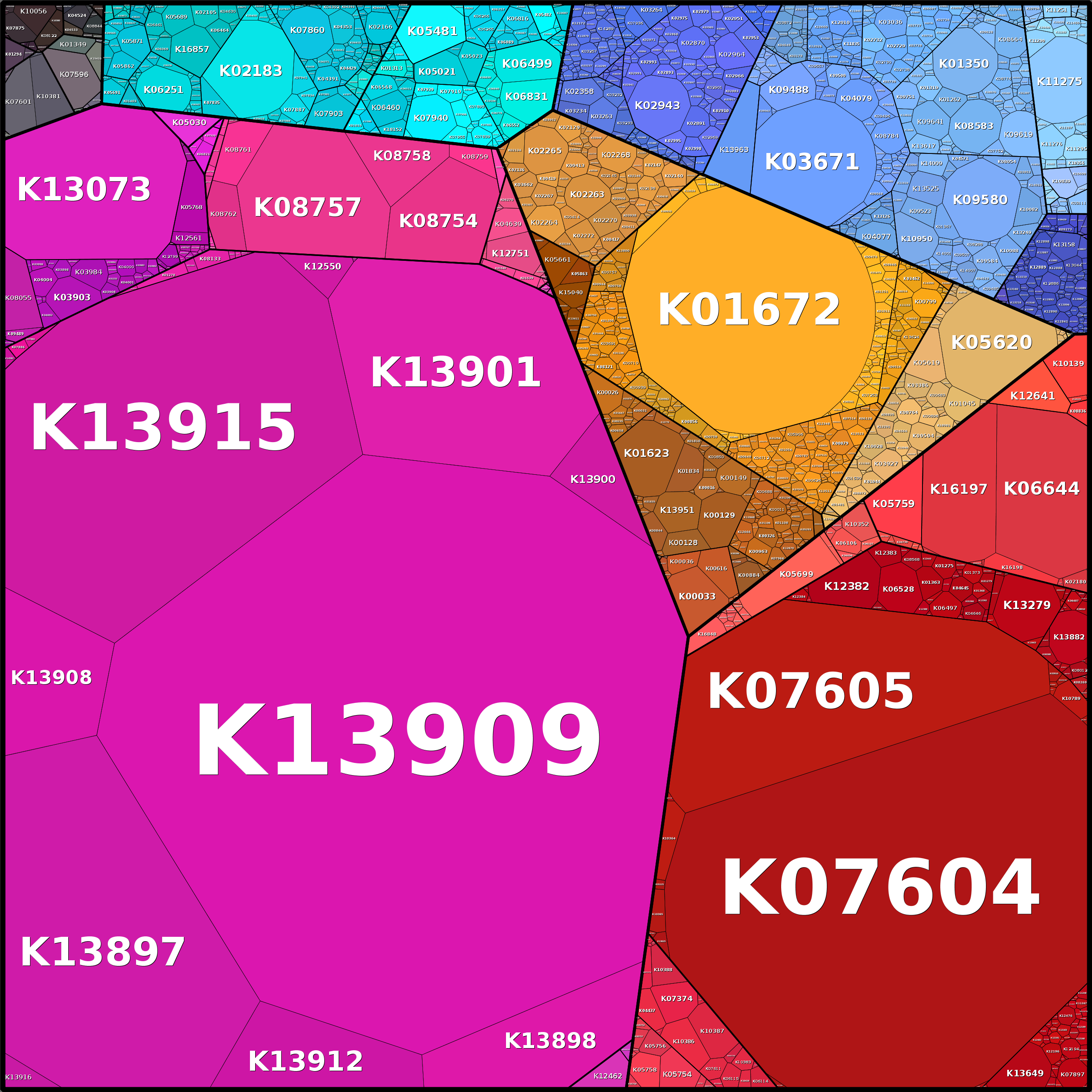 Treemap Press Ctrl-F5