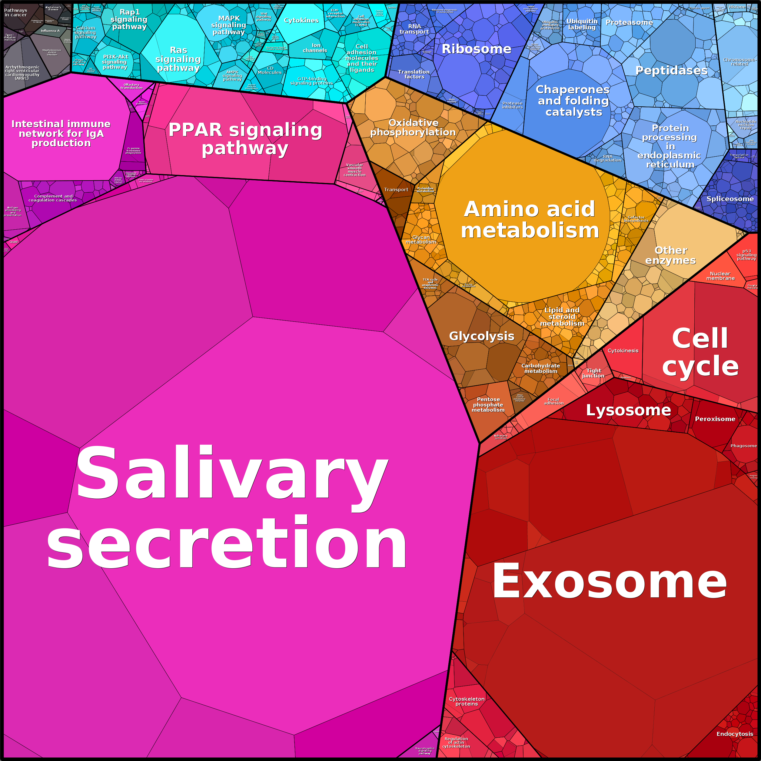 Treemap Press Ctrl-F5