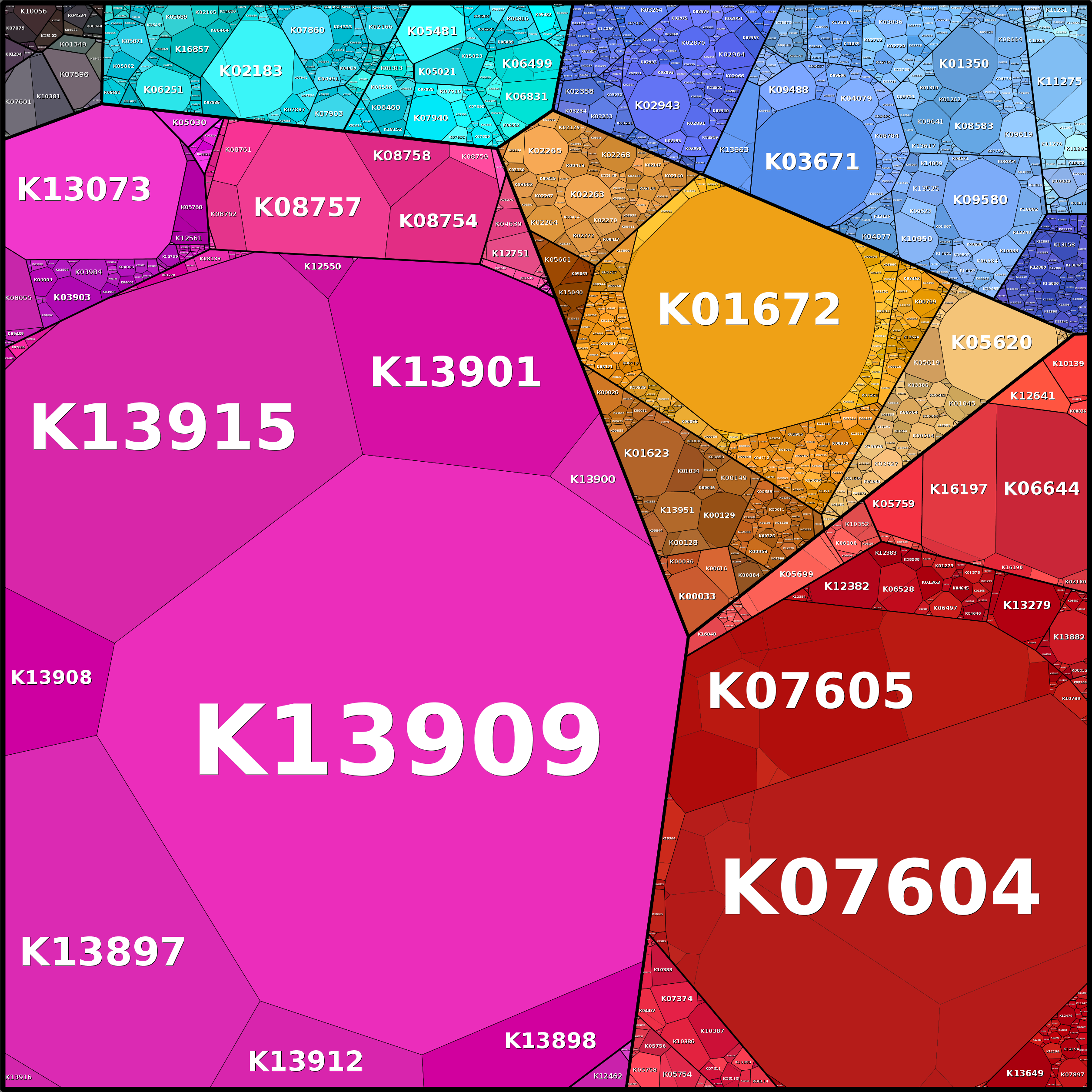Treemap Press Ctrl-F5