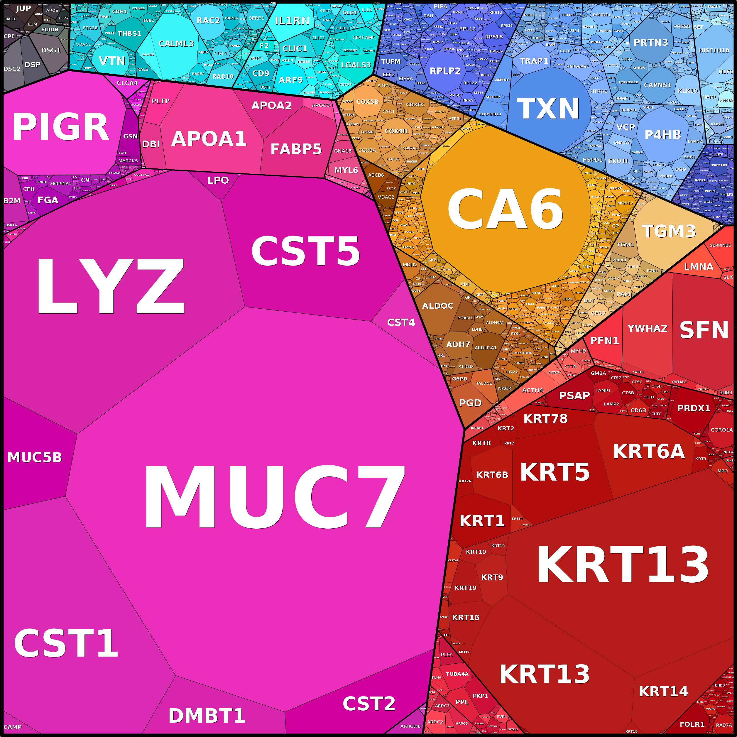 Treemap Press Ctrl-F5