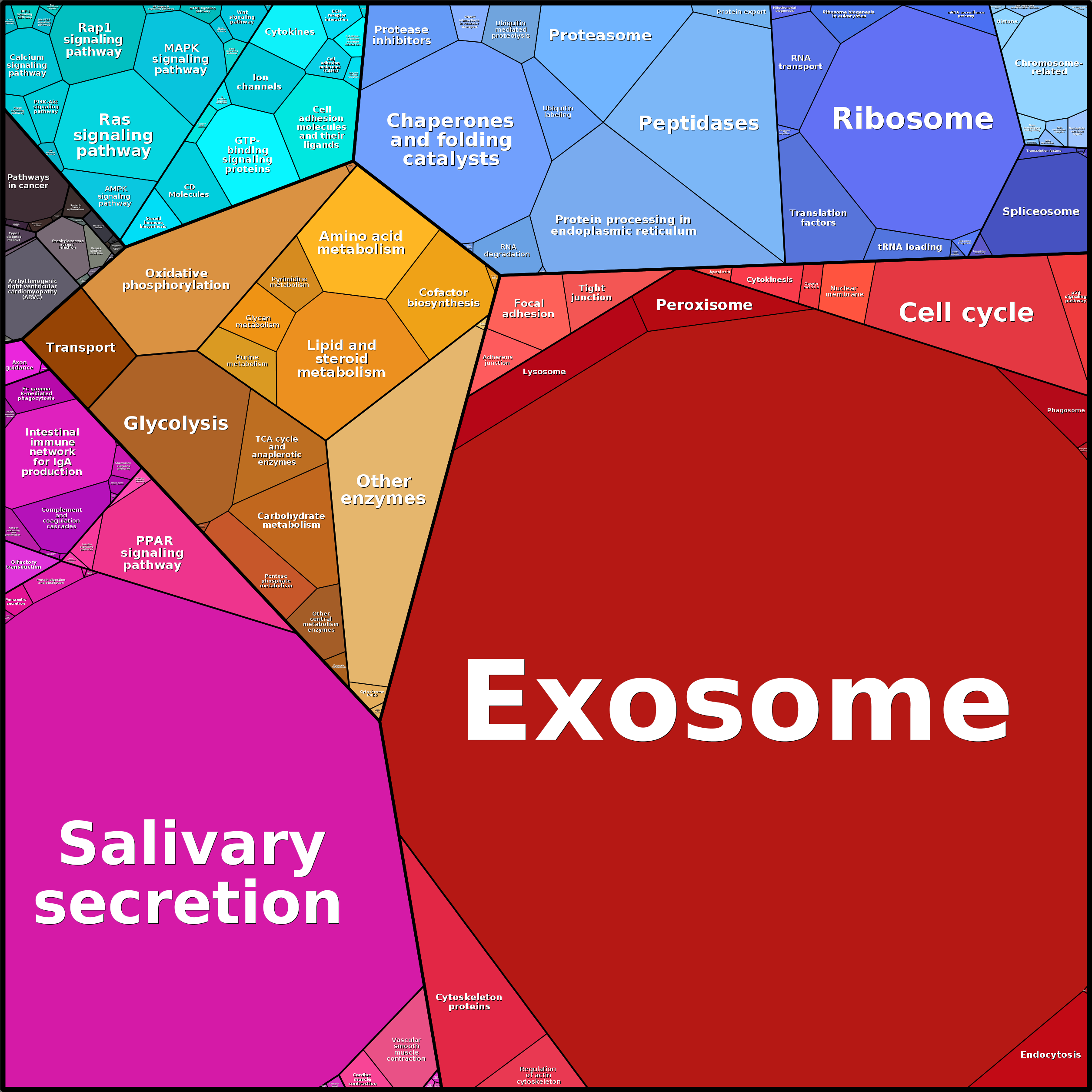 Treemap Press Ctrl-F5