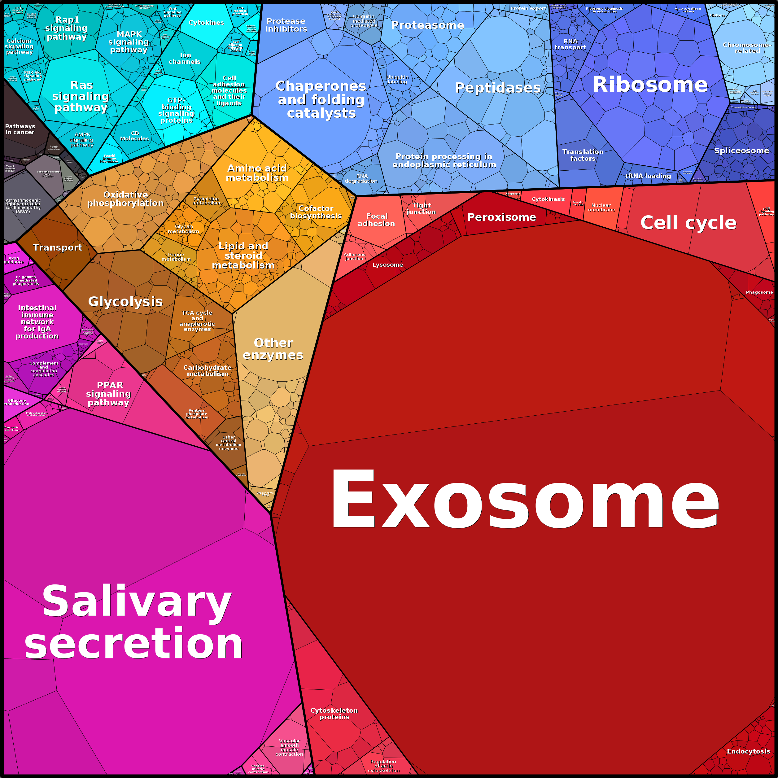 Treemap Press Ctrl-F5