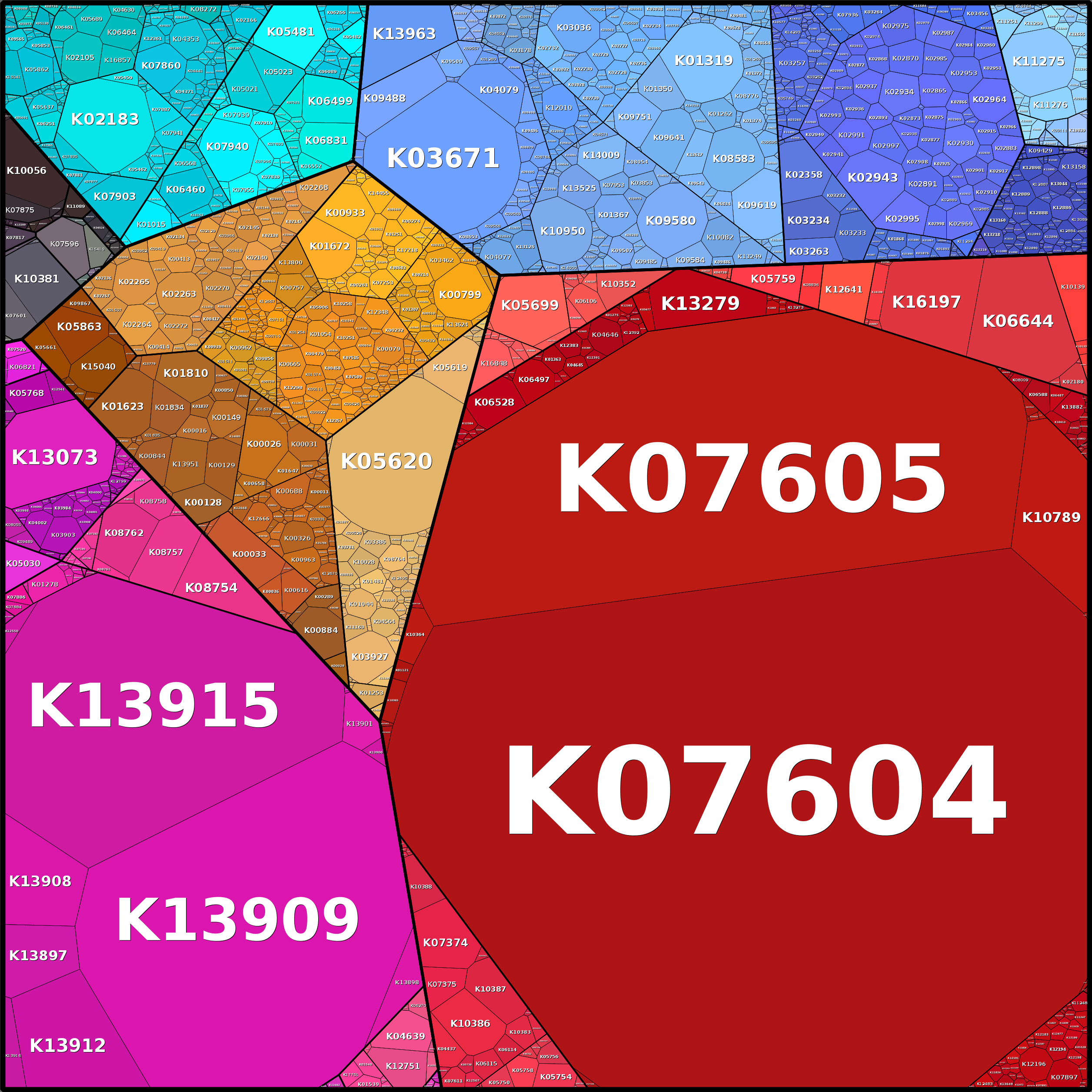 Treemap Press Ctrl-F5