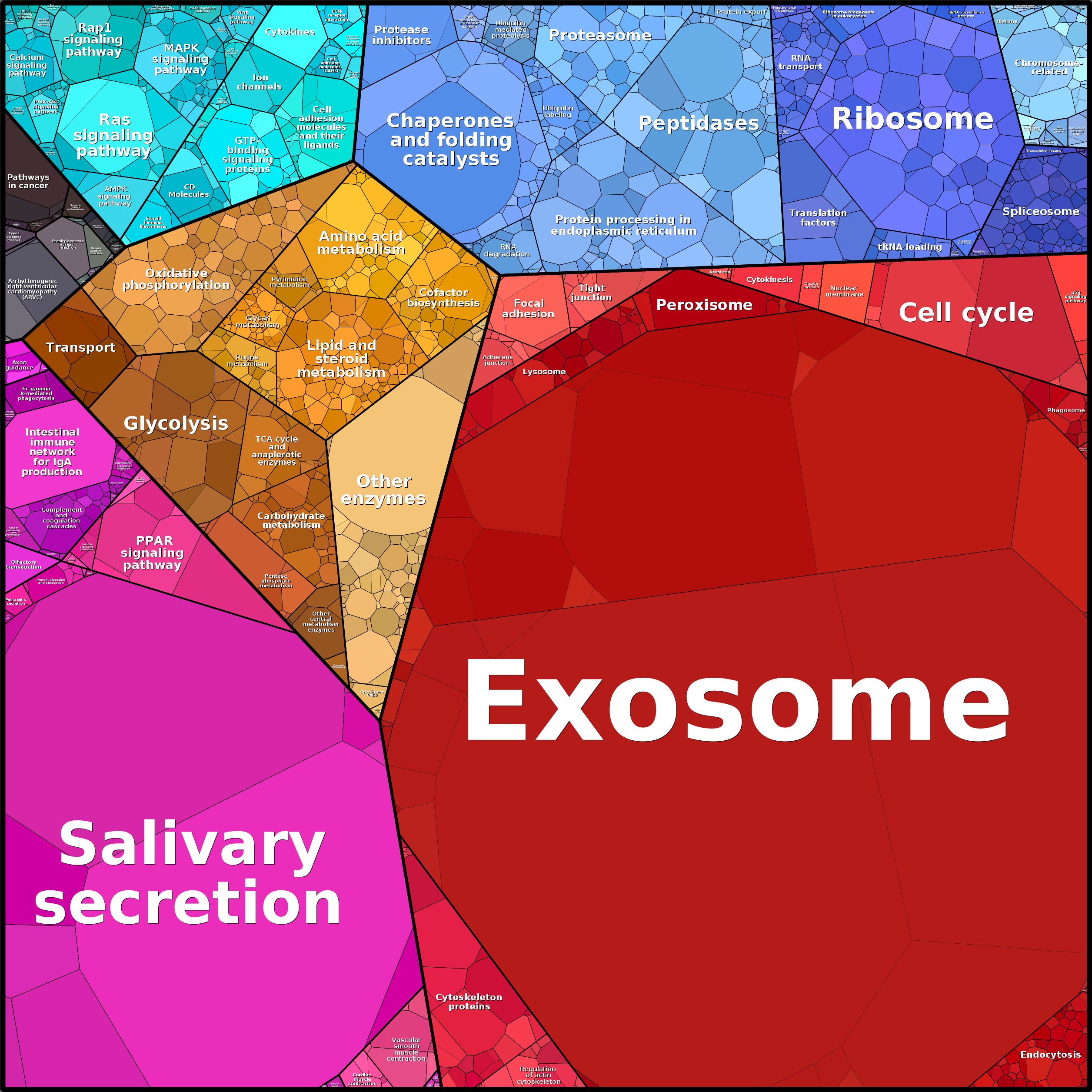 Treemap Press Ctrl-F5