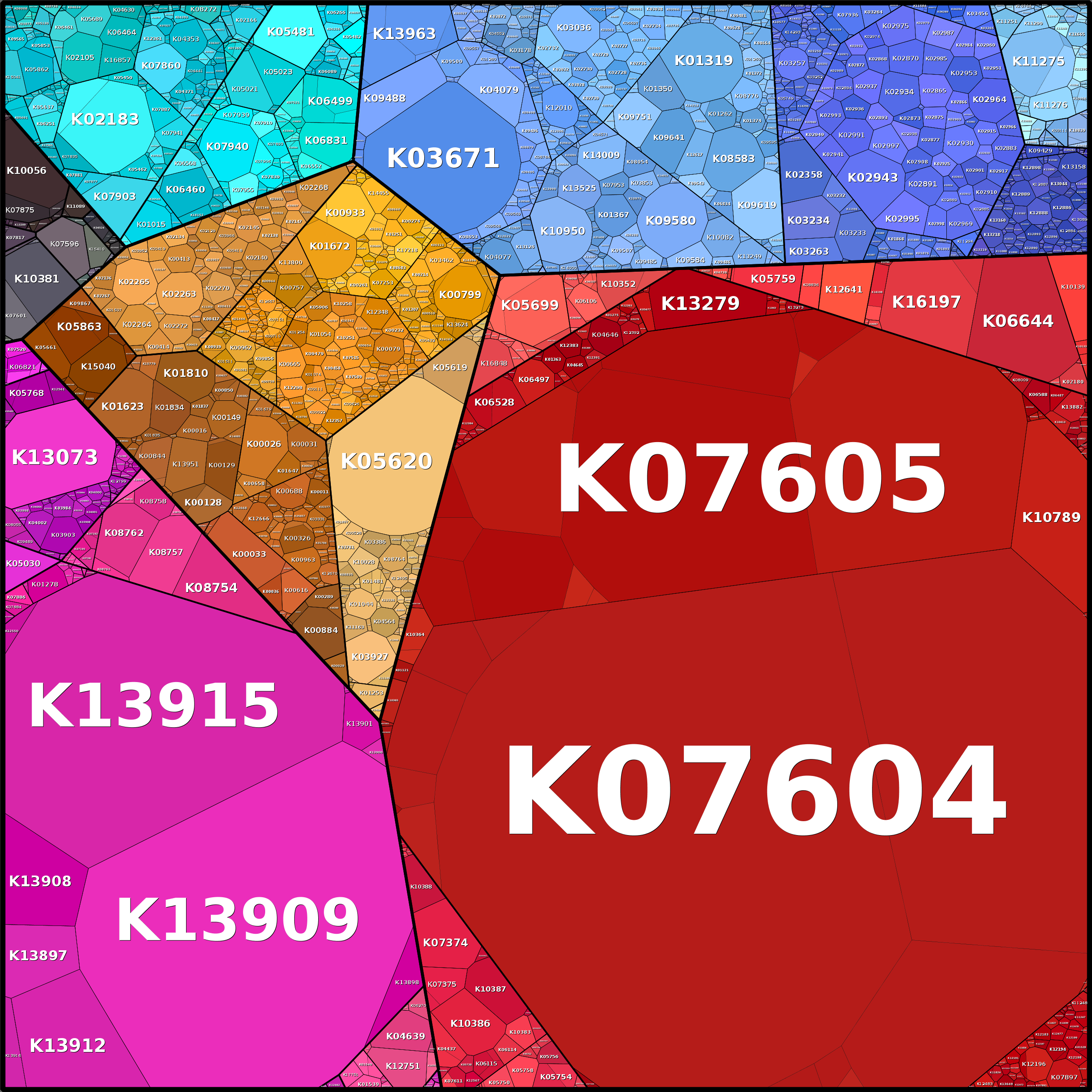 Treemap Press Ctrl-F5
