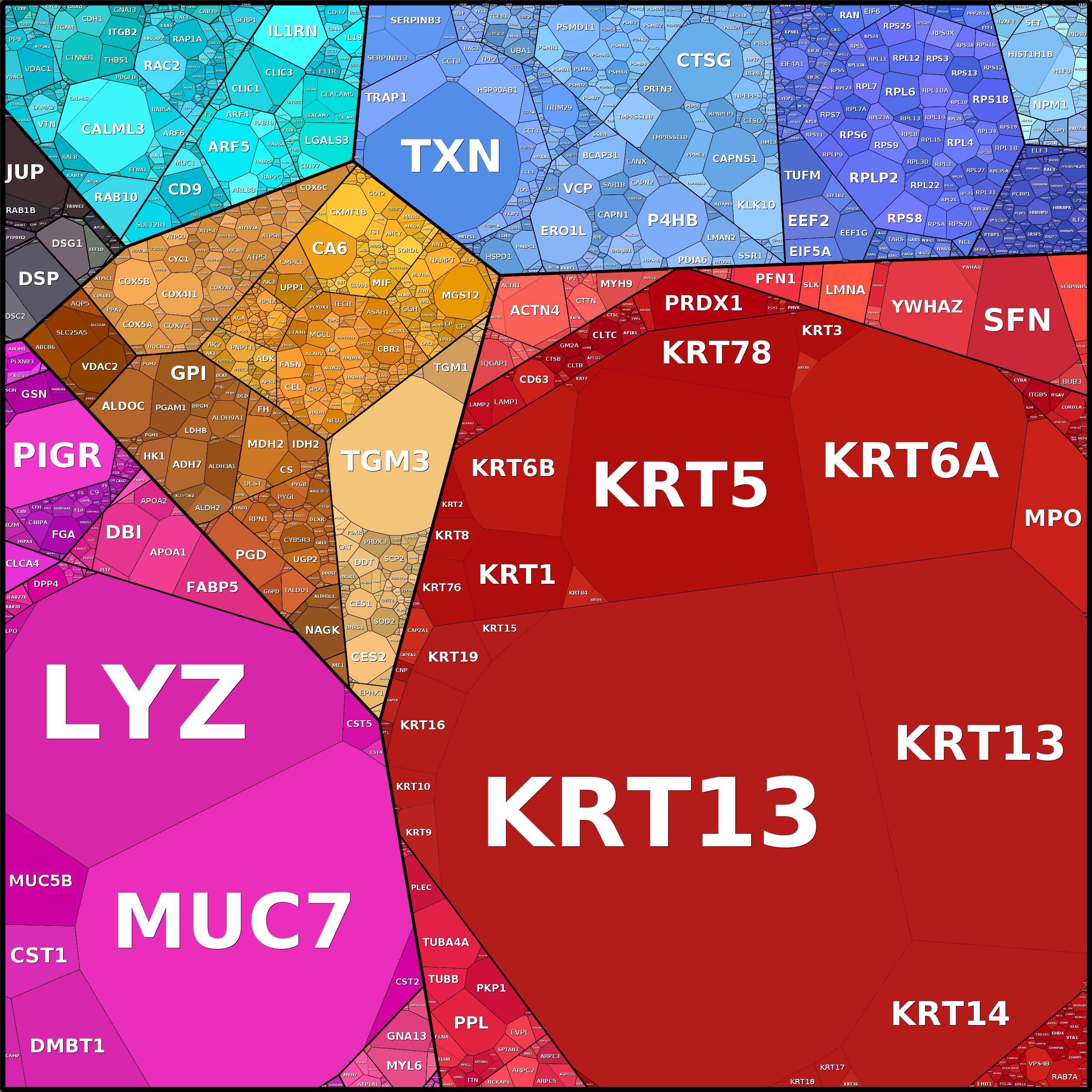 Treemap Press Ctrl-F5