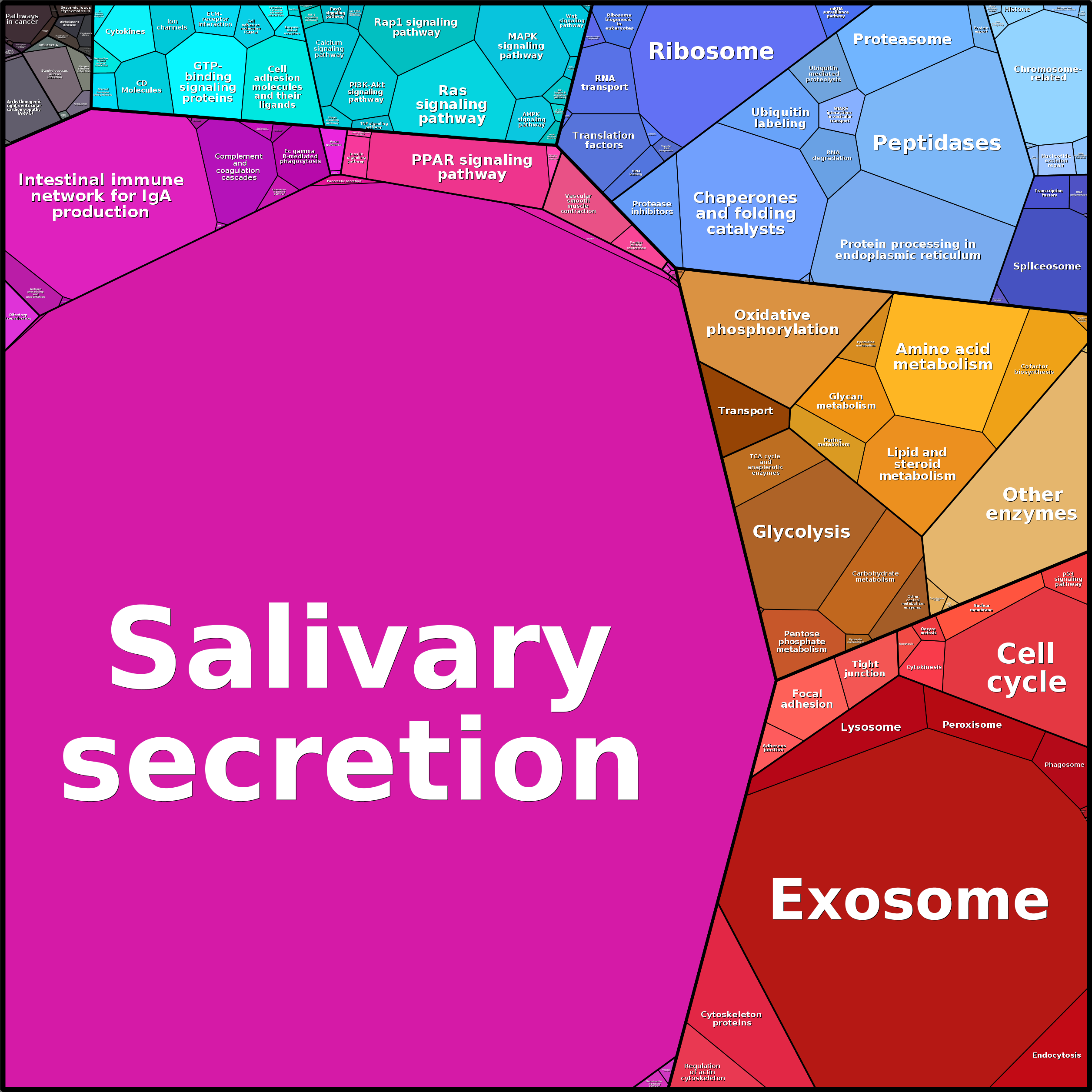 Treemap Press Ctrl-F5