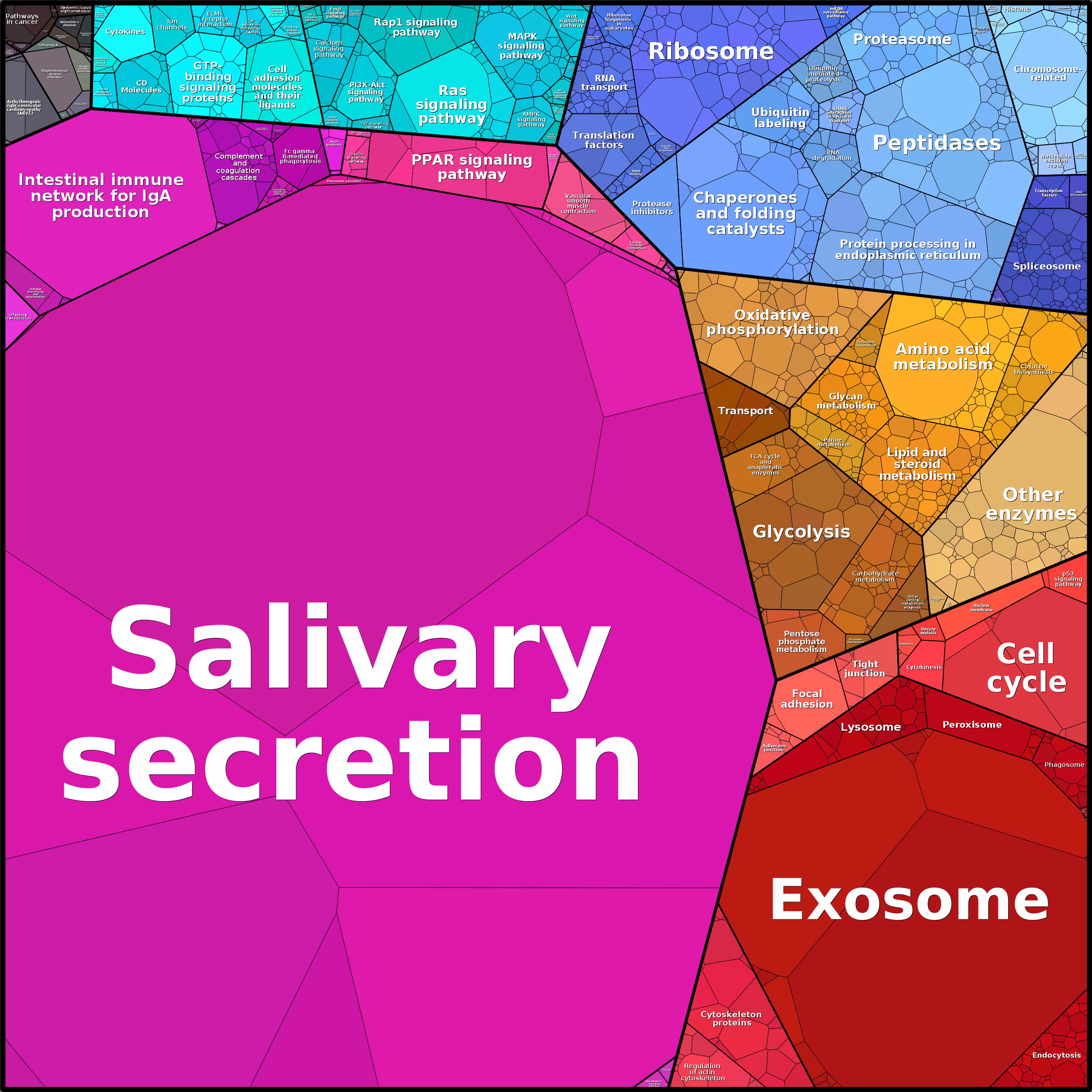Treemap Press Ctrl-F5