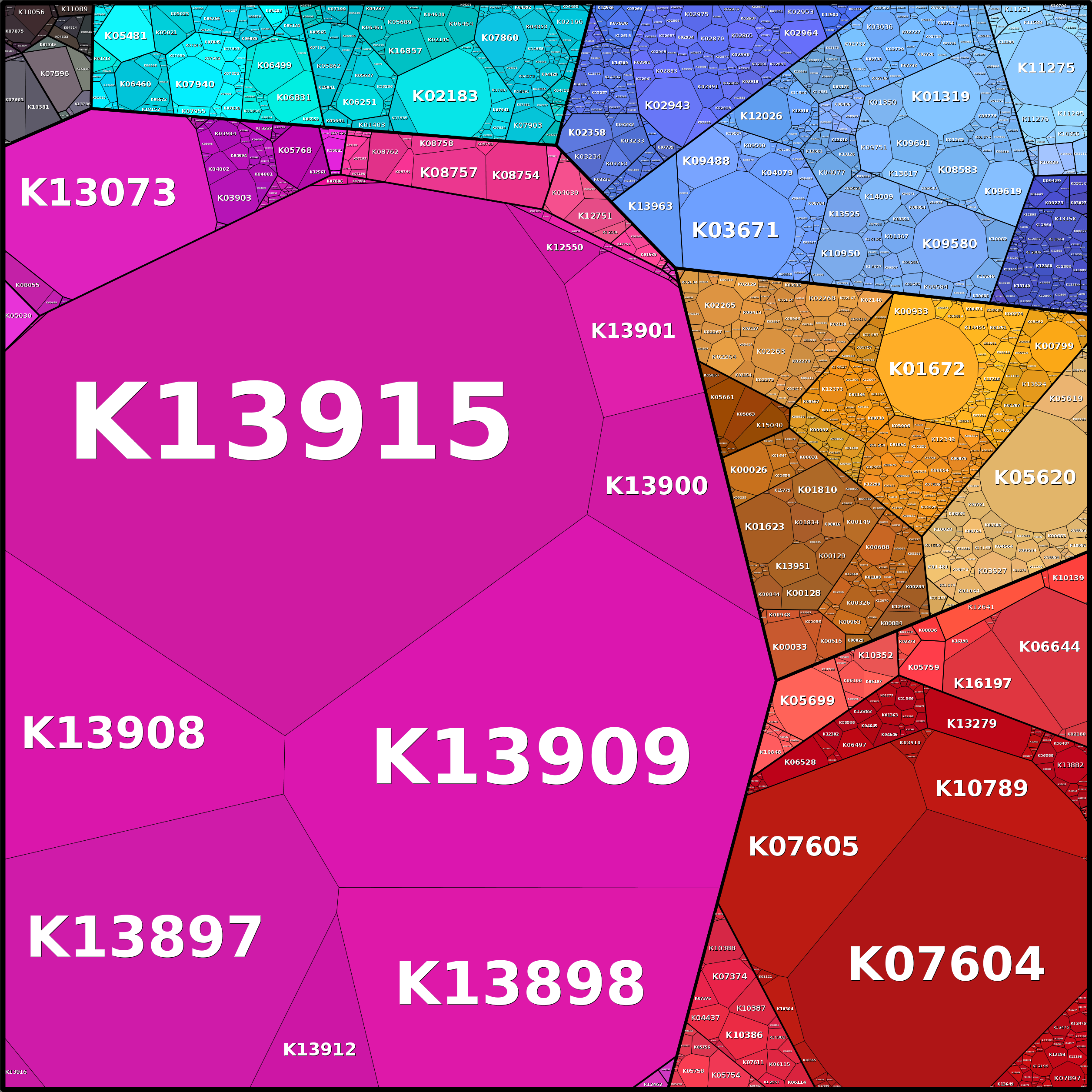 Treemap Press Ctrl-F5
