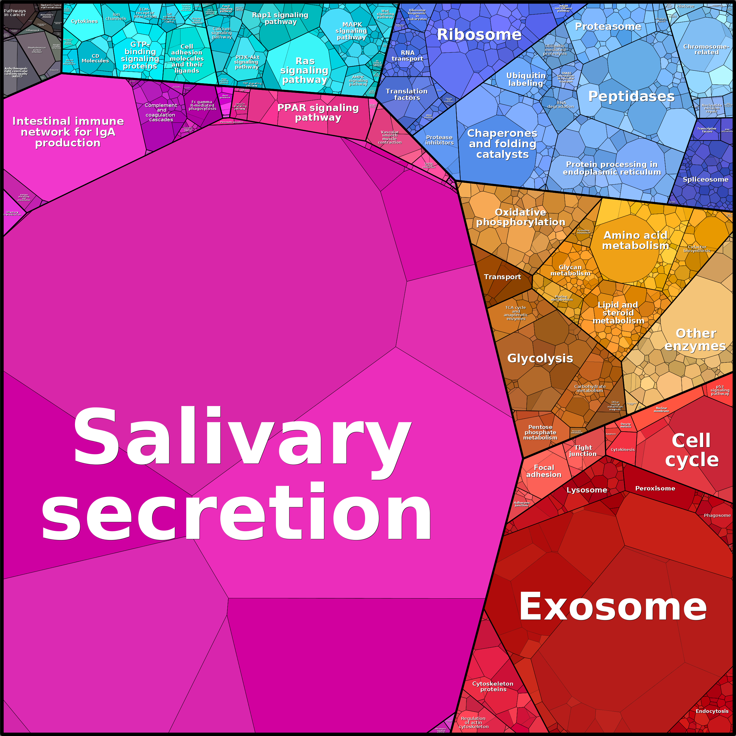 Treemap Press Ctrl-F5