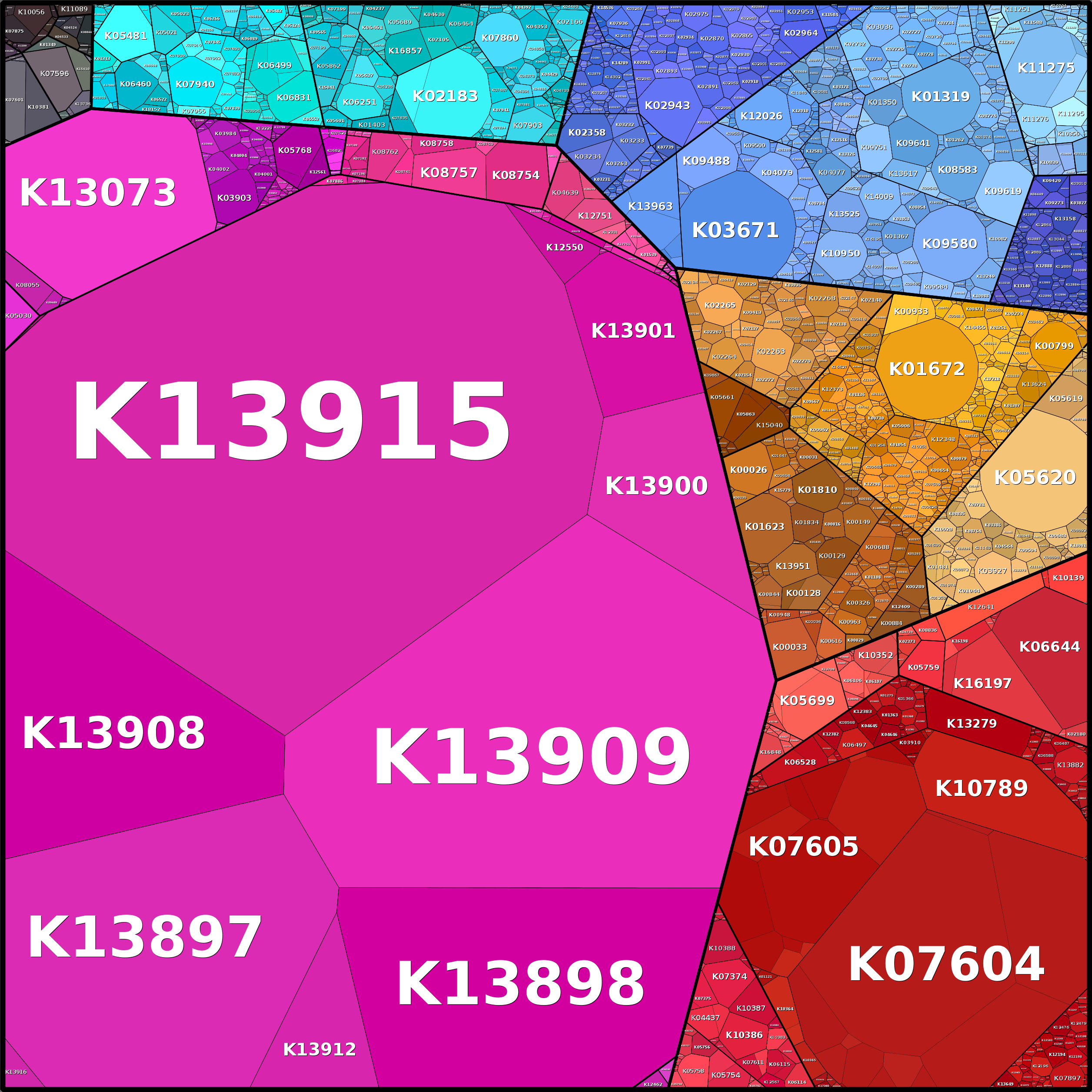 Treemap Press Ctrl-F5