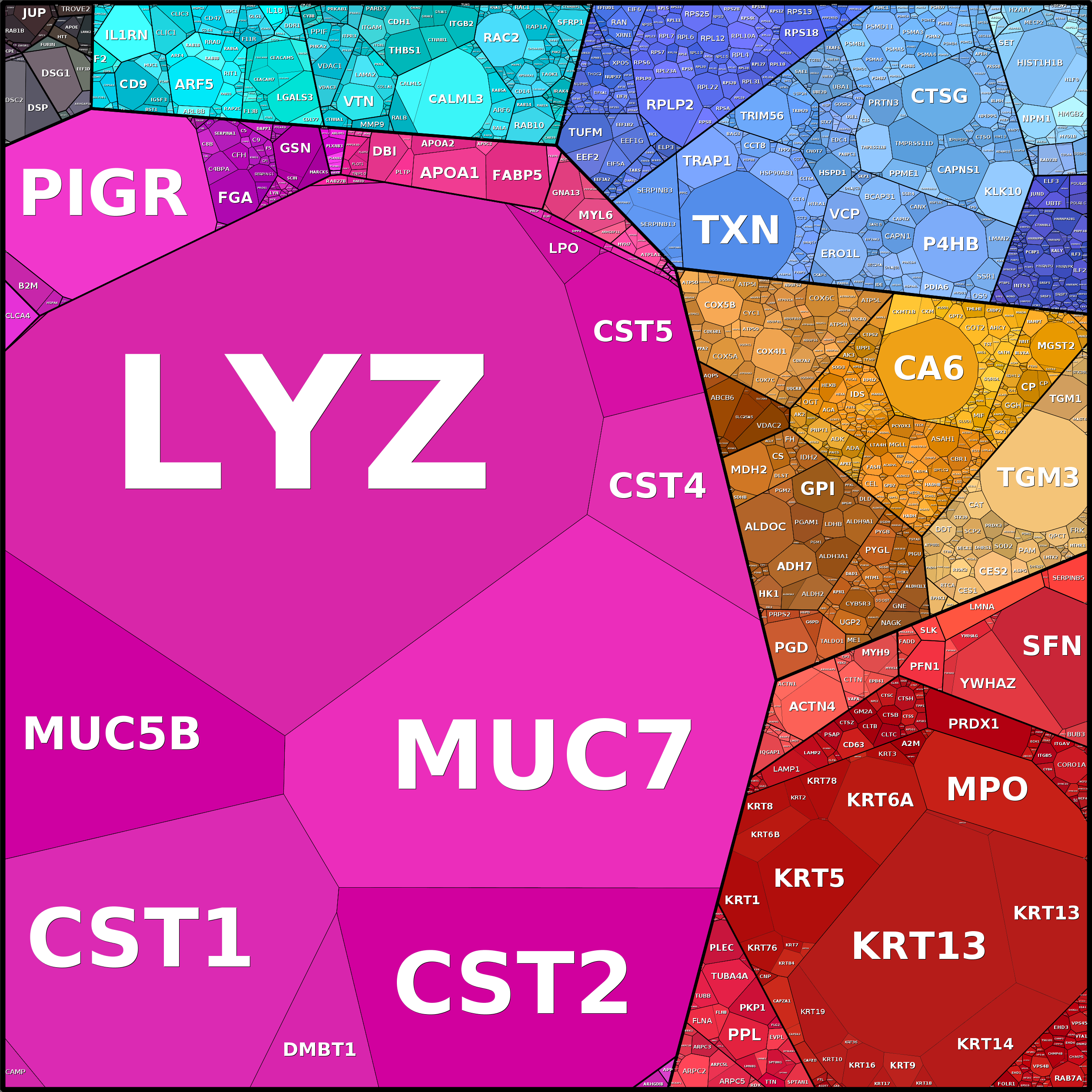 Treemap Press Ctrl-F5
