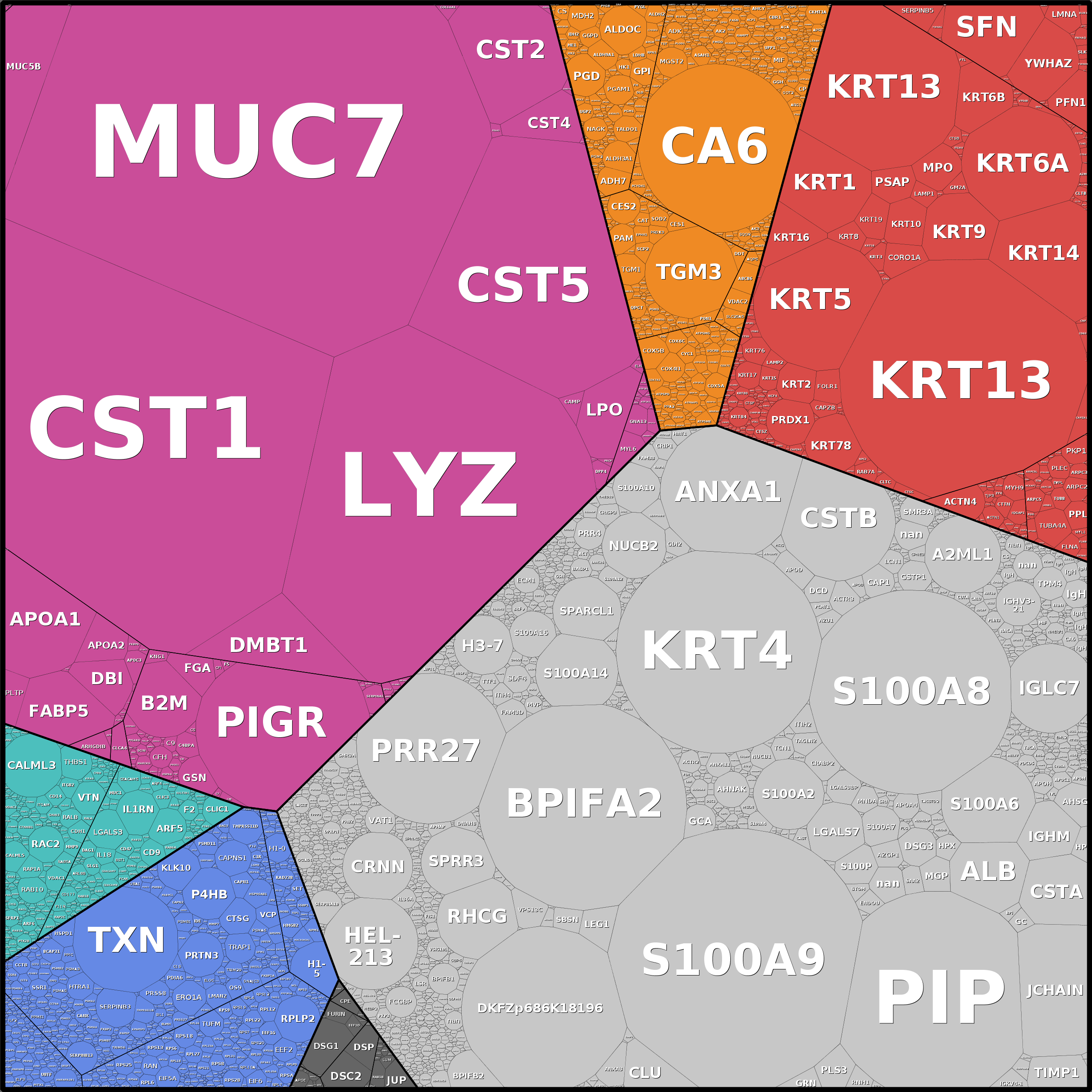 Treemap Press Ctrl-F5