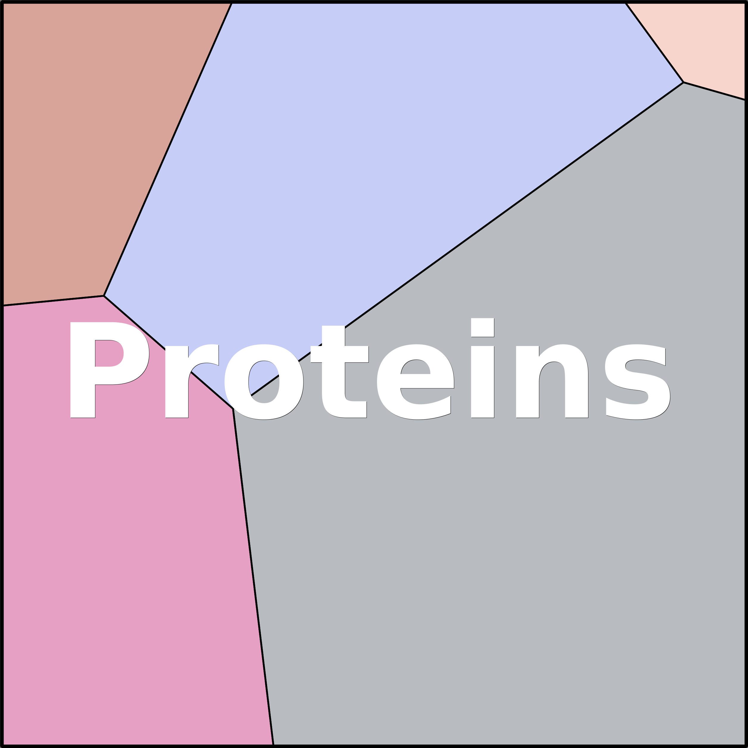 Treemap Press Ctrl-F5