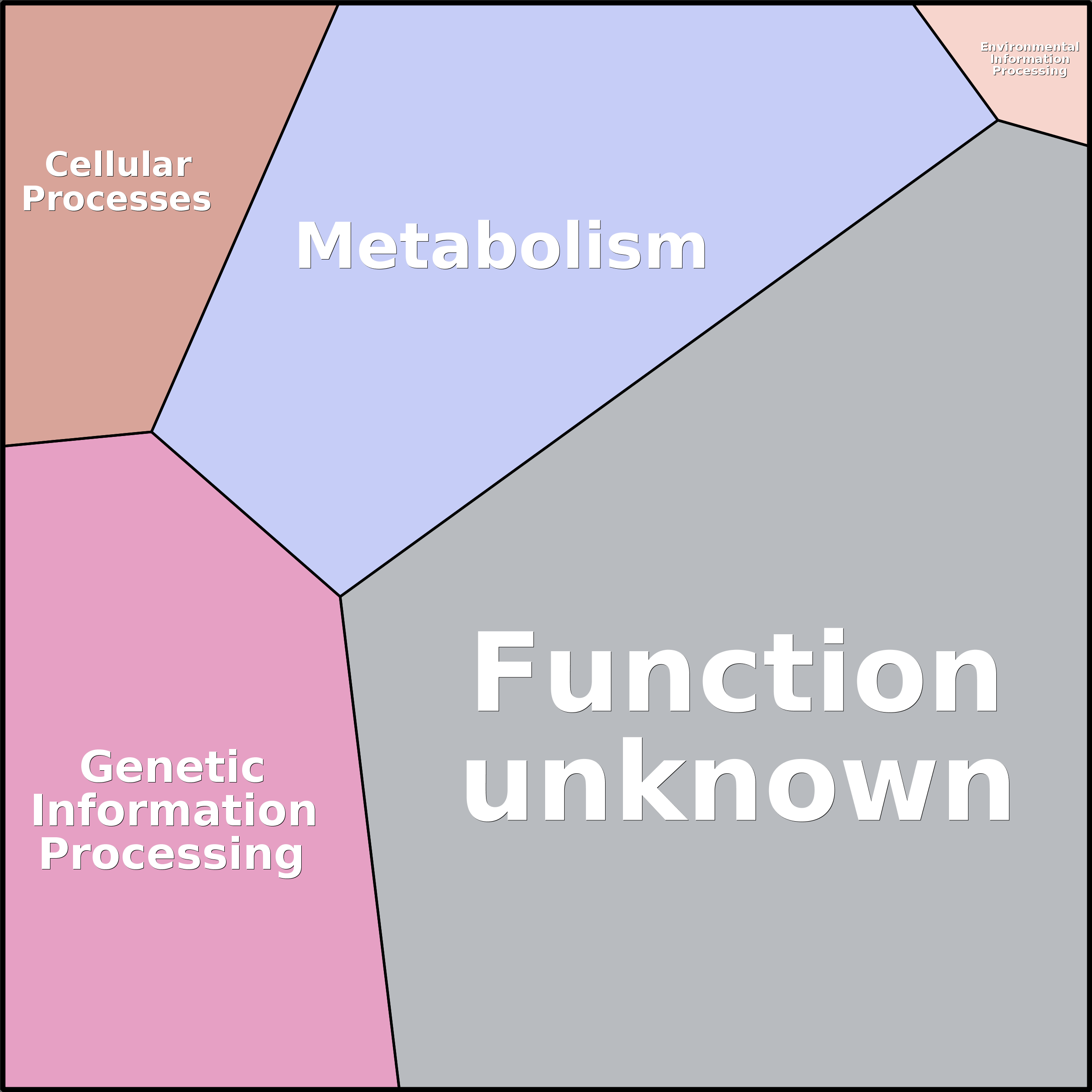 Treemap Press Ctrl-F5