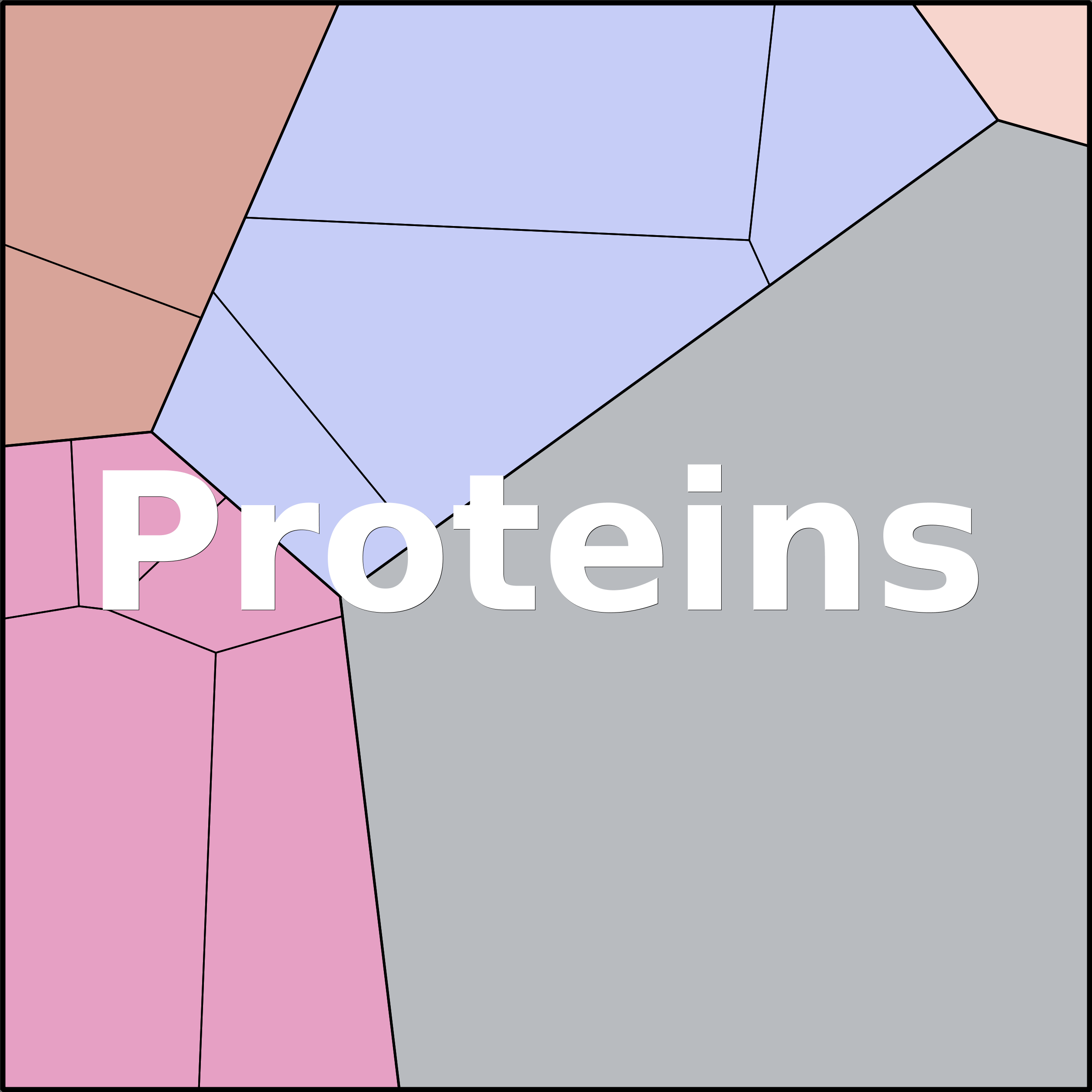 Treemap Press Ctrl-F5