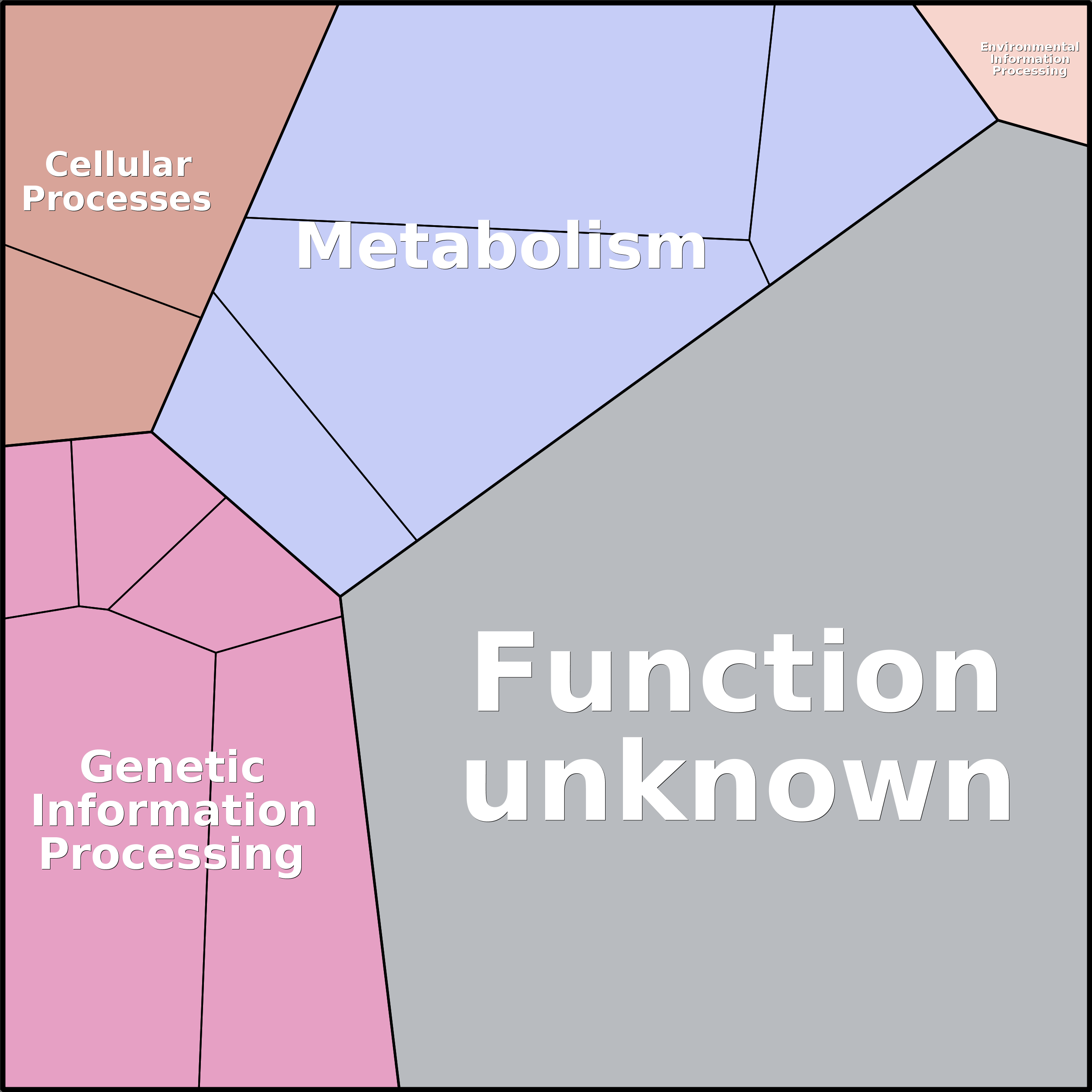 Treemap Press Ctrl-F5
