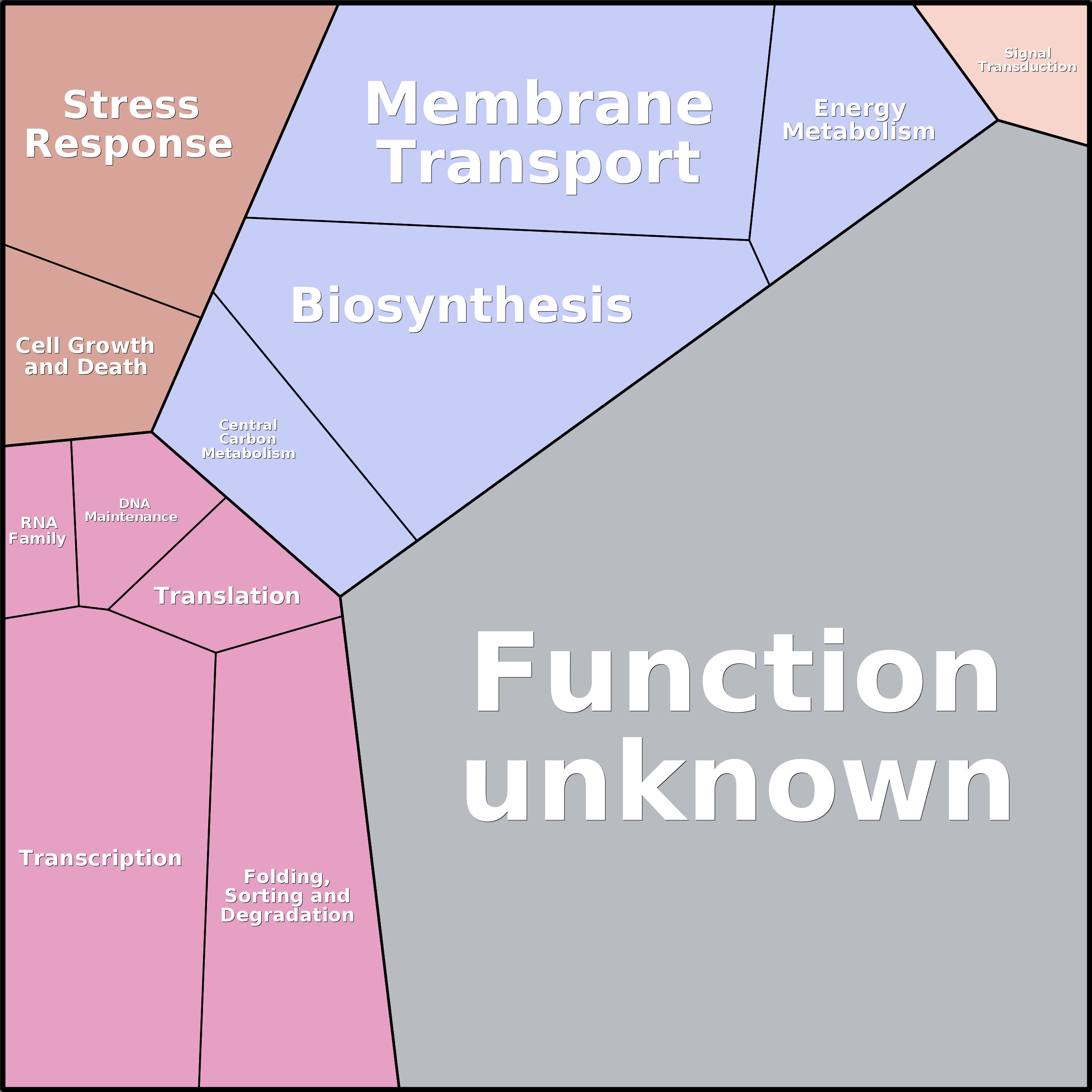 Treemap Press Ctrl-F5