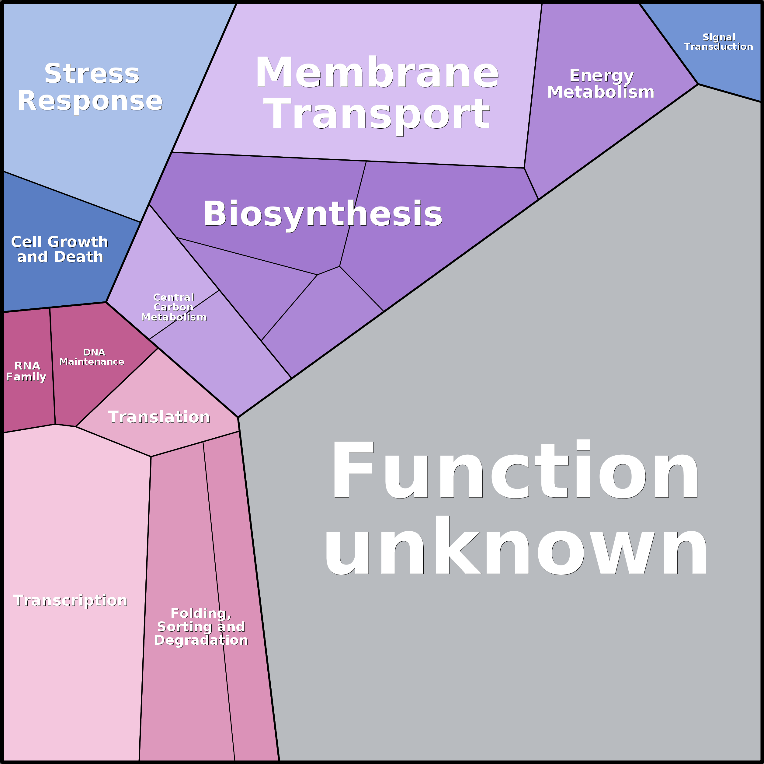 Treemap Press Ctrl-F5