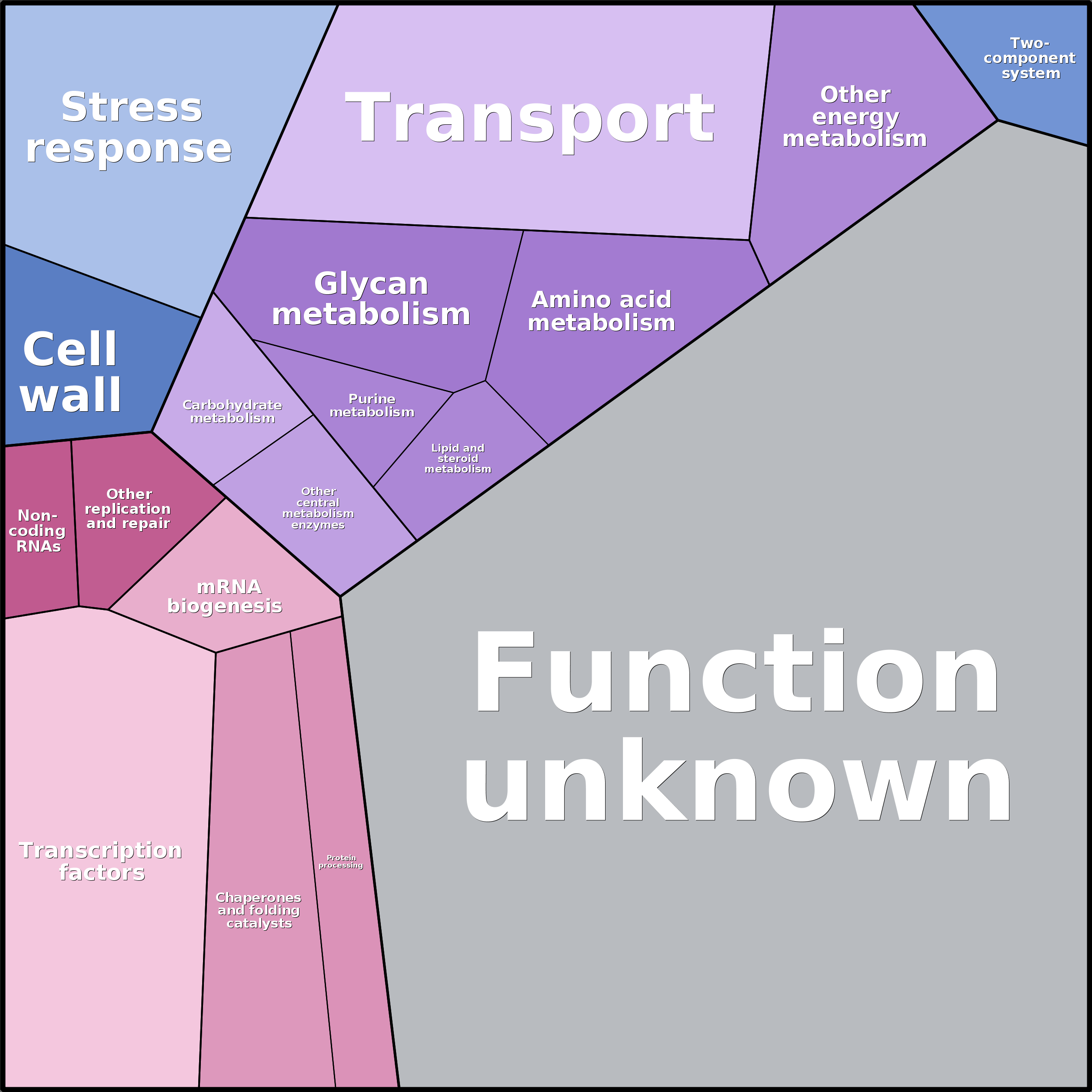 Treemap Press Ctrl-F5