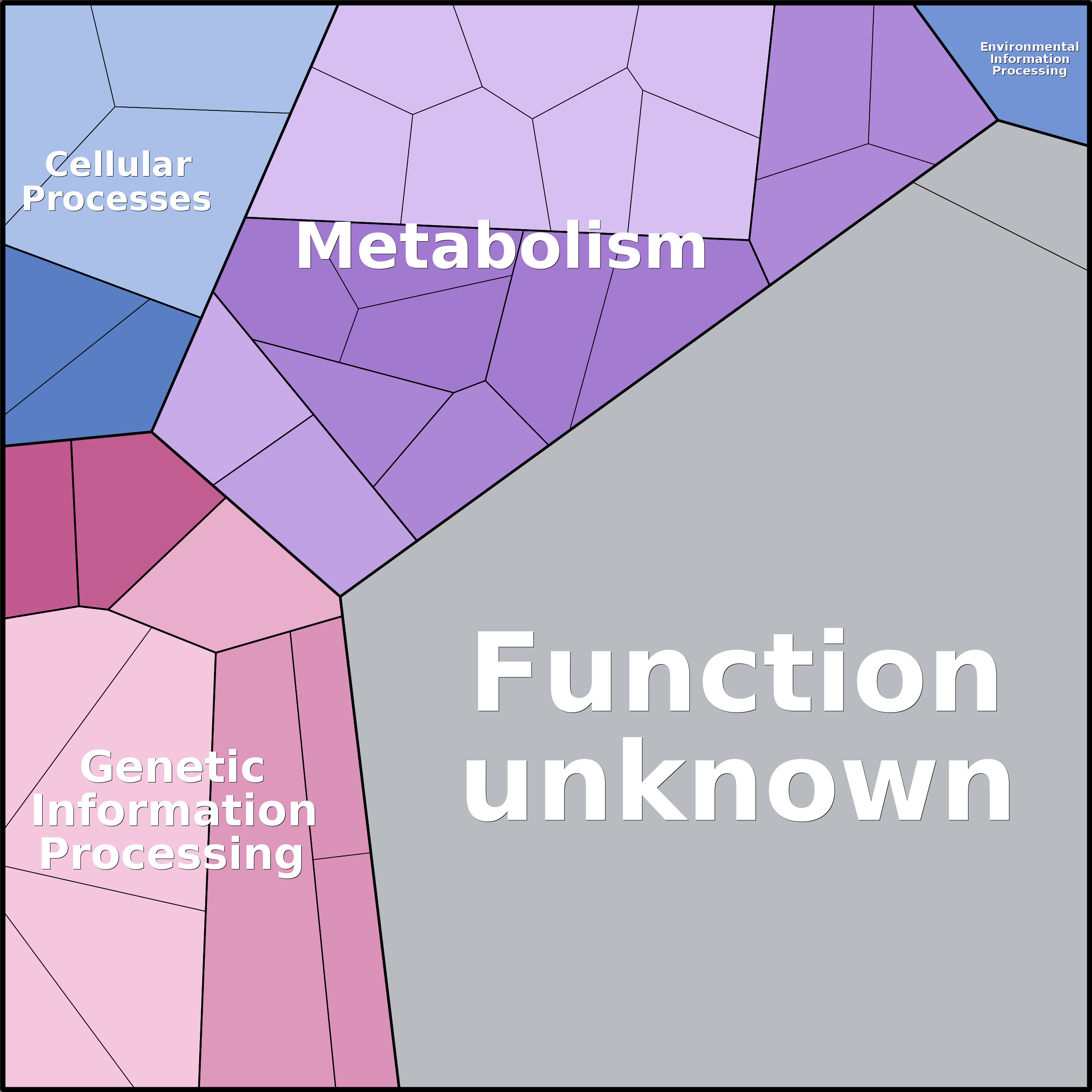 Treemap Press Ctrl-F5