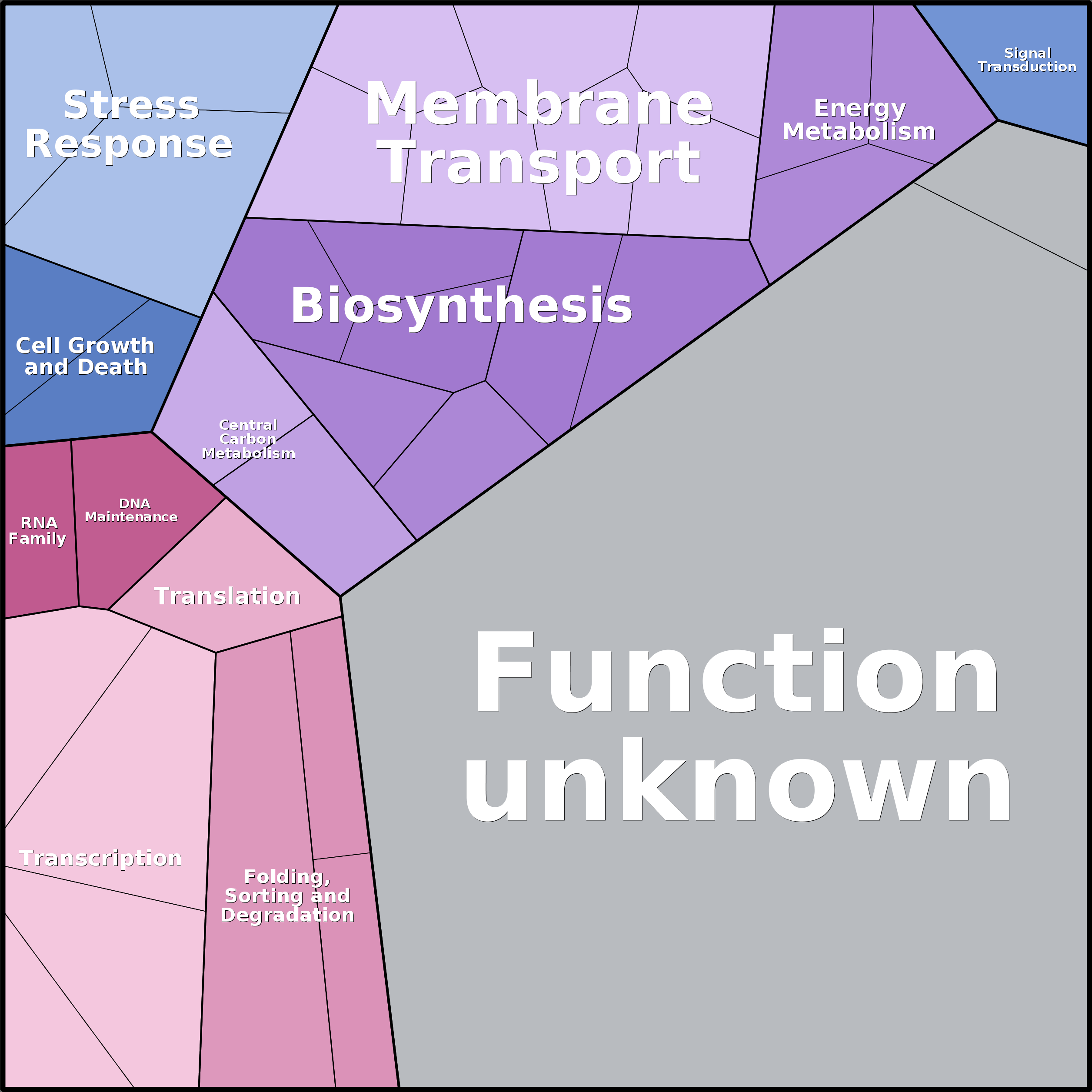 Treemap Press Ctrl-F5