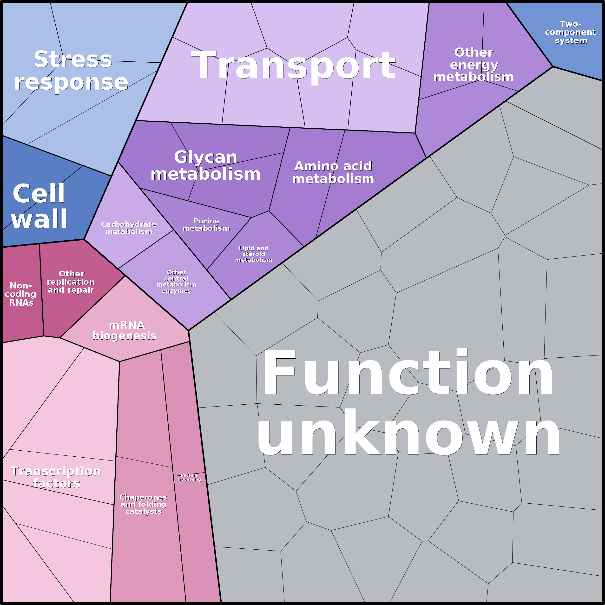Treemap Press Ctrl-F5