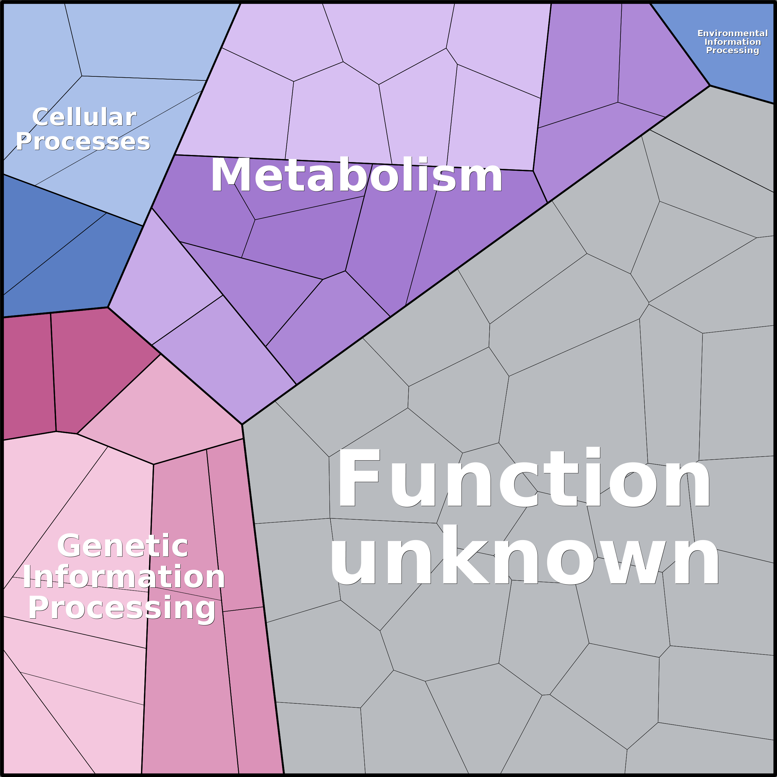 Treemap Press Ctrl-F5