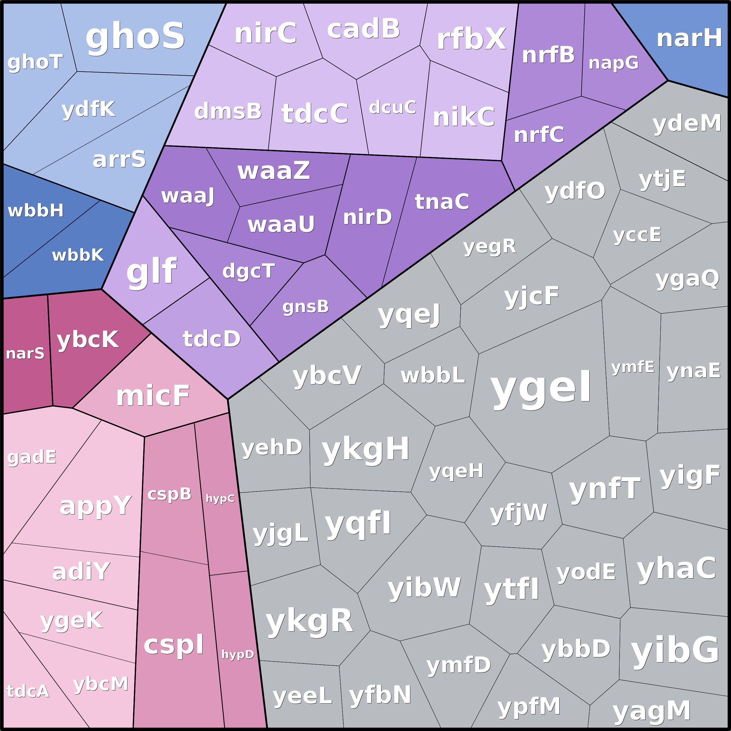 Treemap Press Ctrl-F5