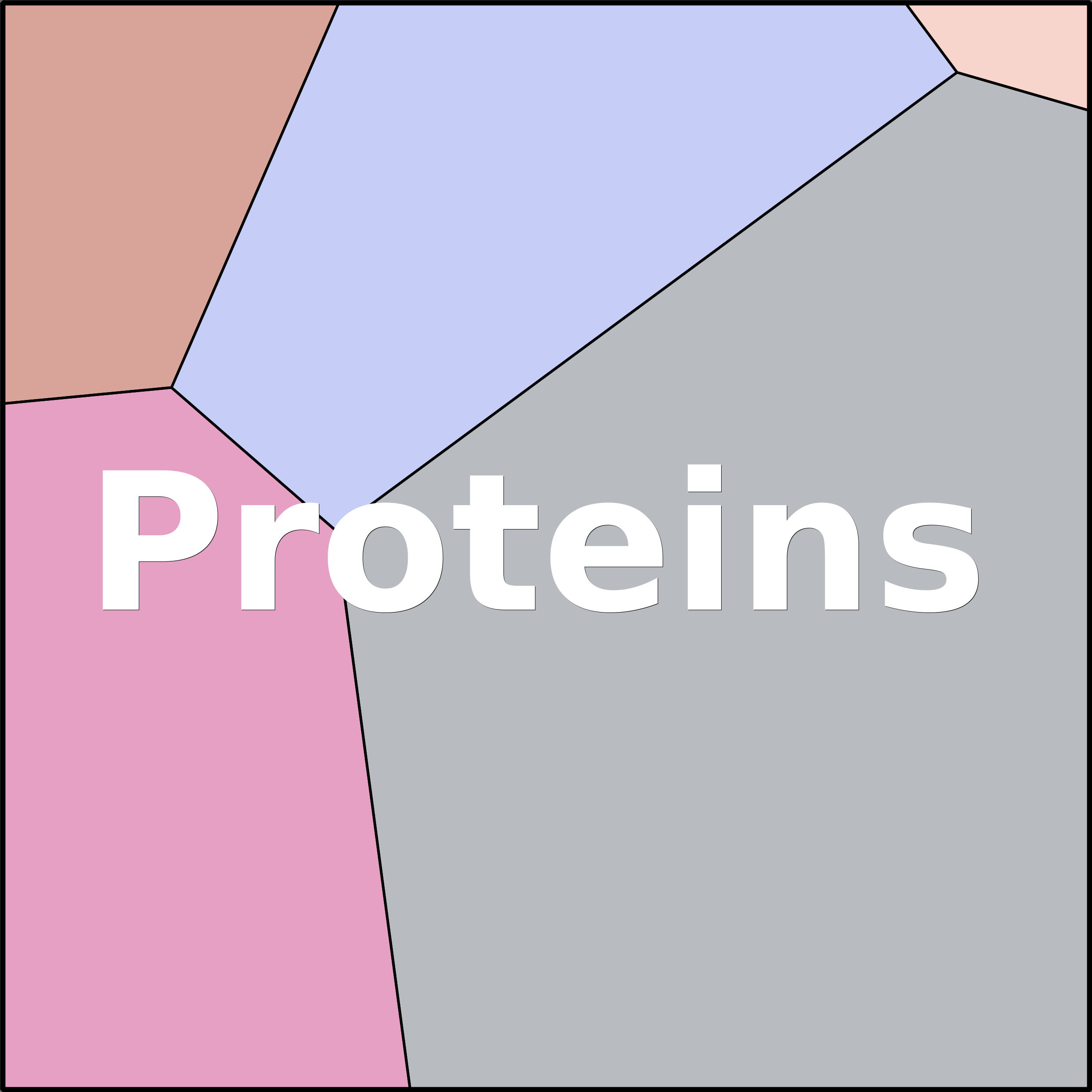 Treemap Press Ctrl-F5