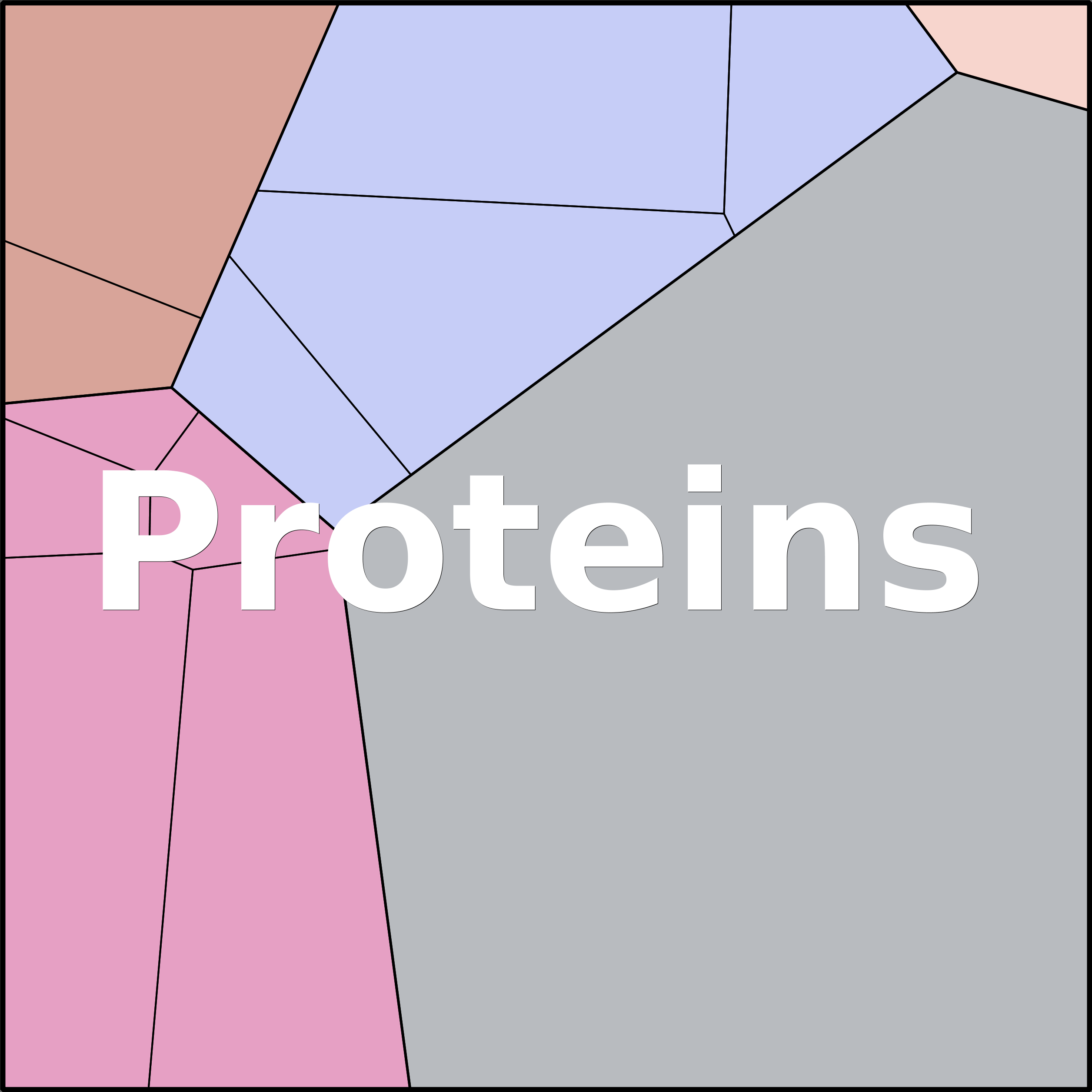 Treemap Press Ctrl-F5
