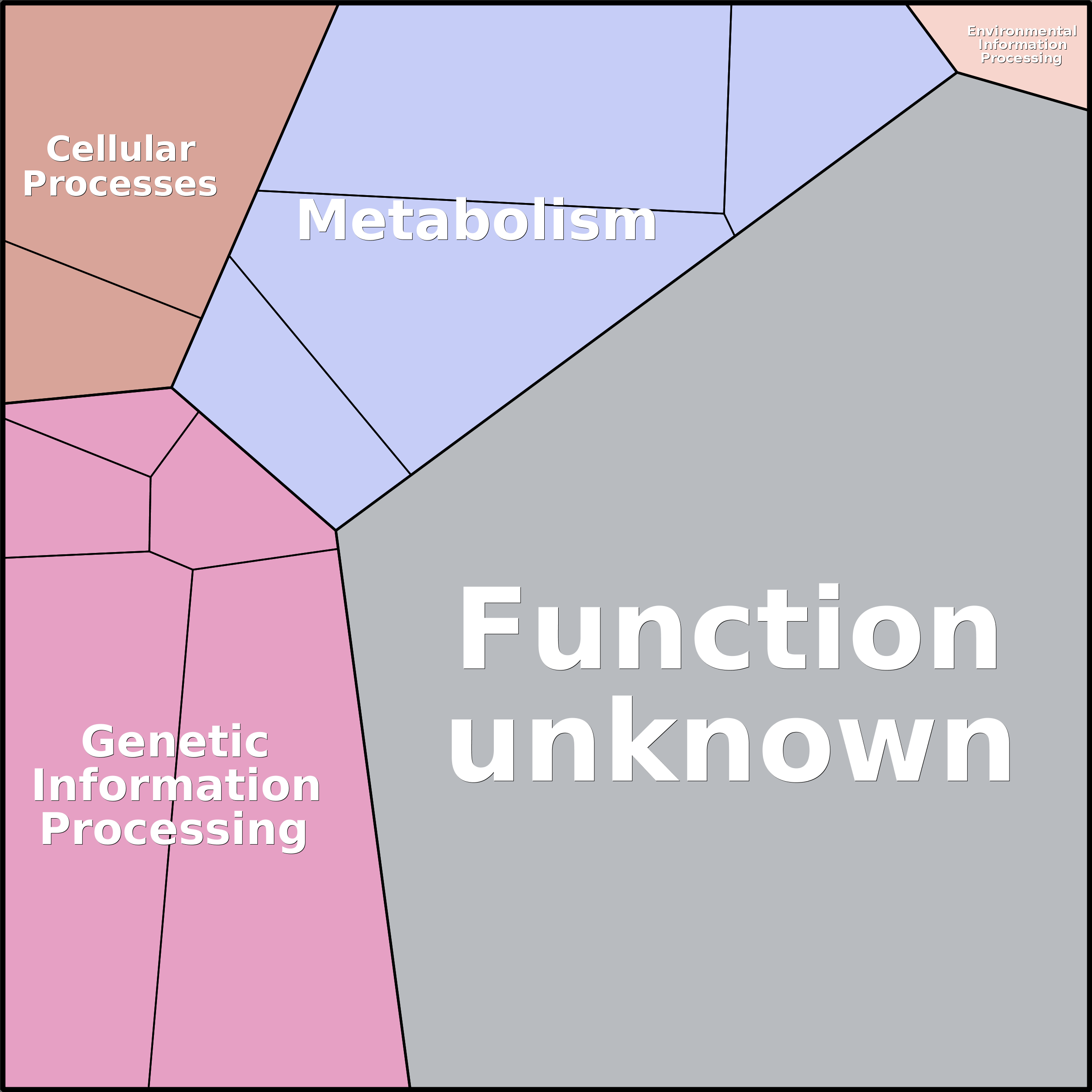 Treemap Press Ctrl-F5