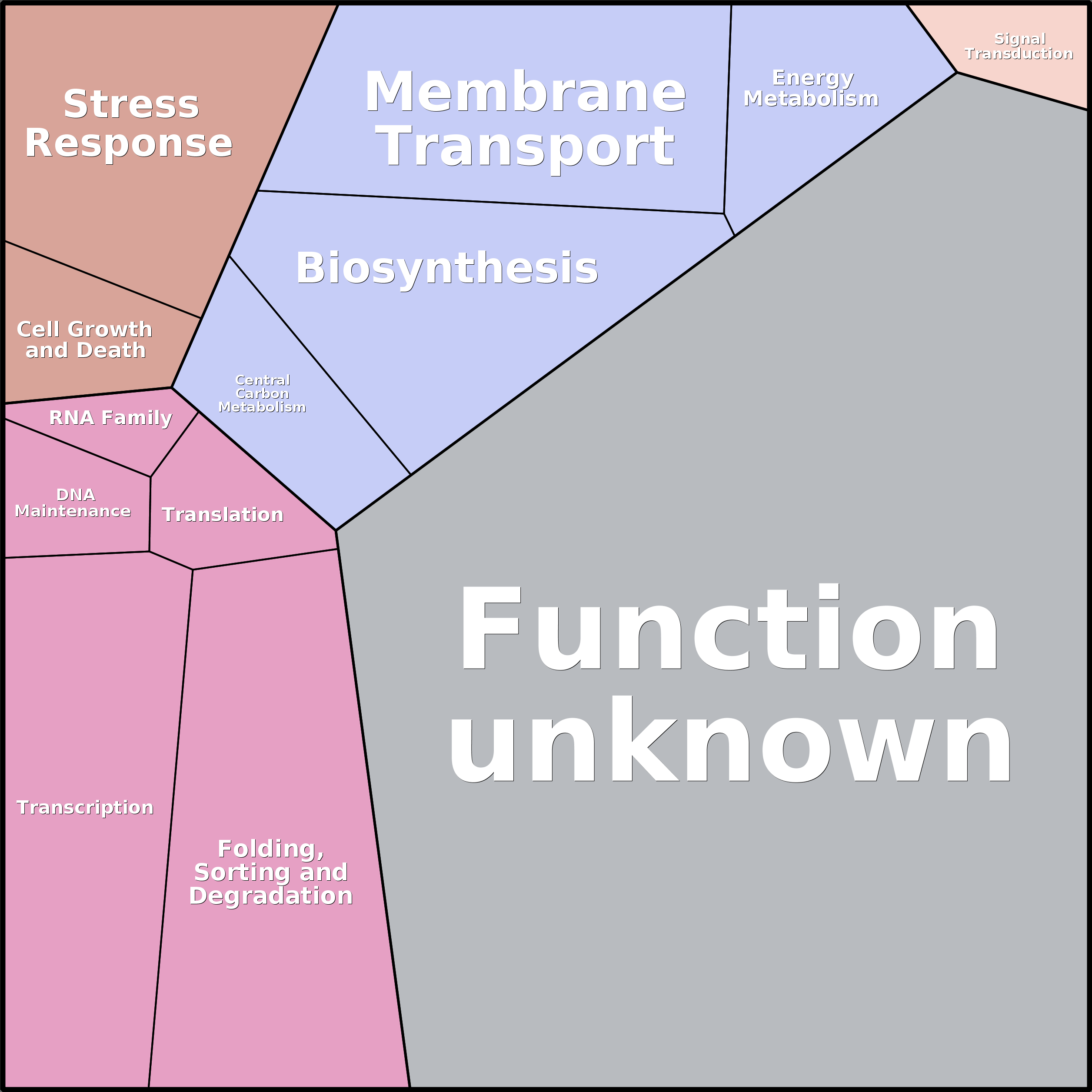 Treemap Press Ctrl-F5