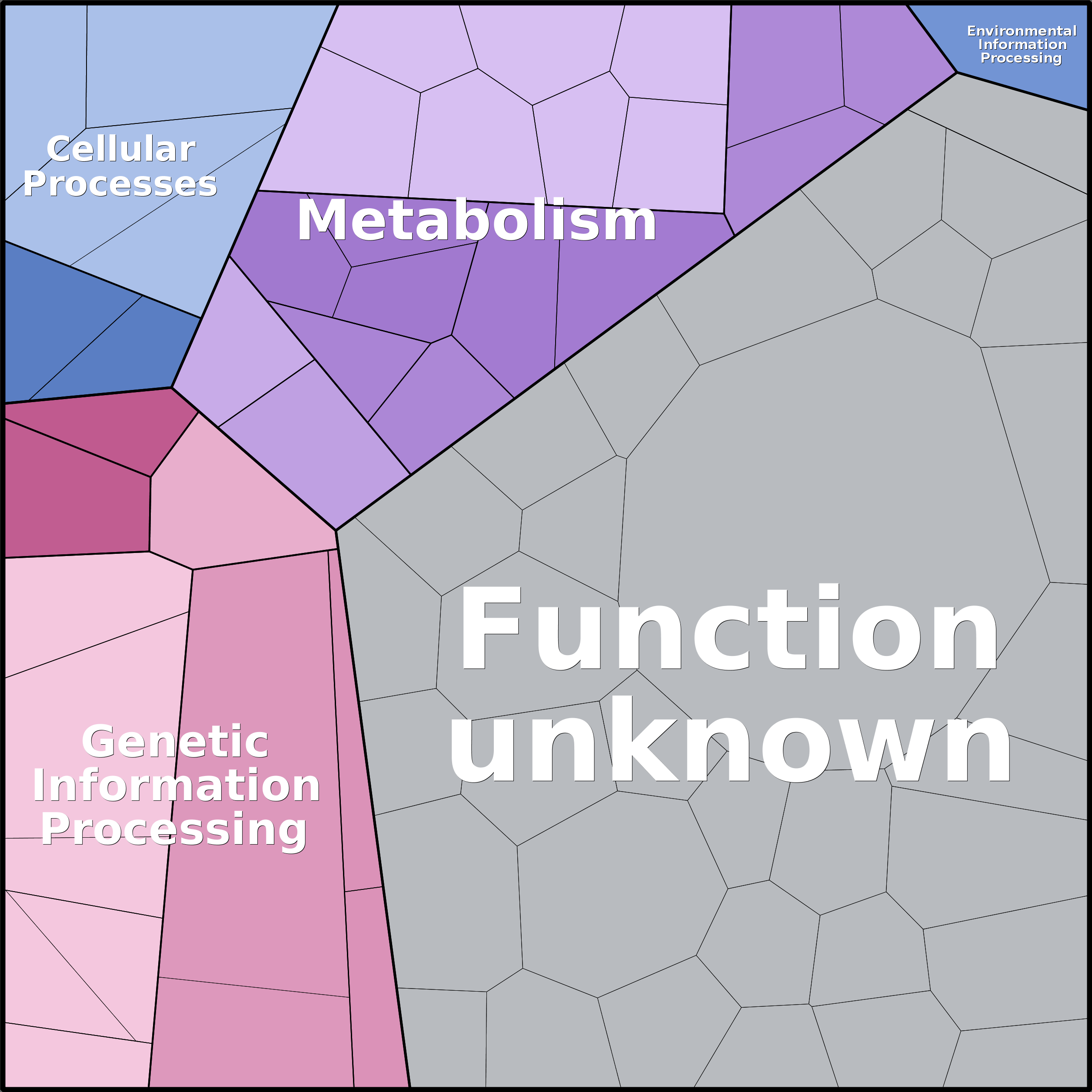 Treemap Press Ctrl-F5
