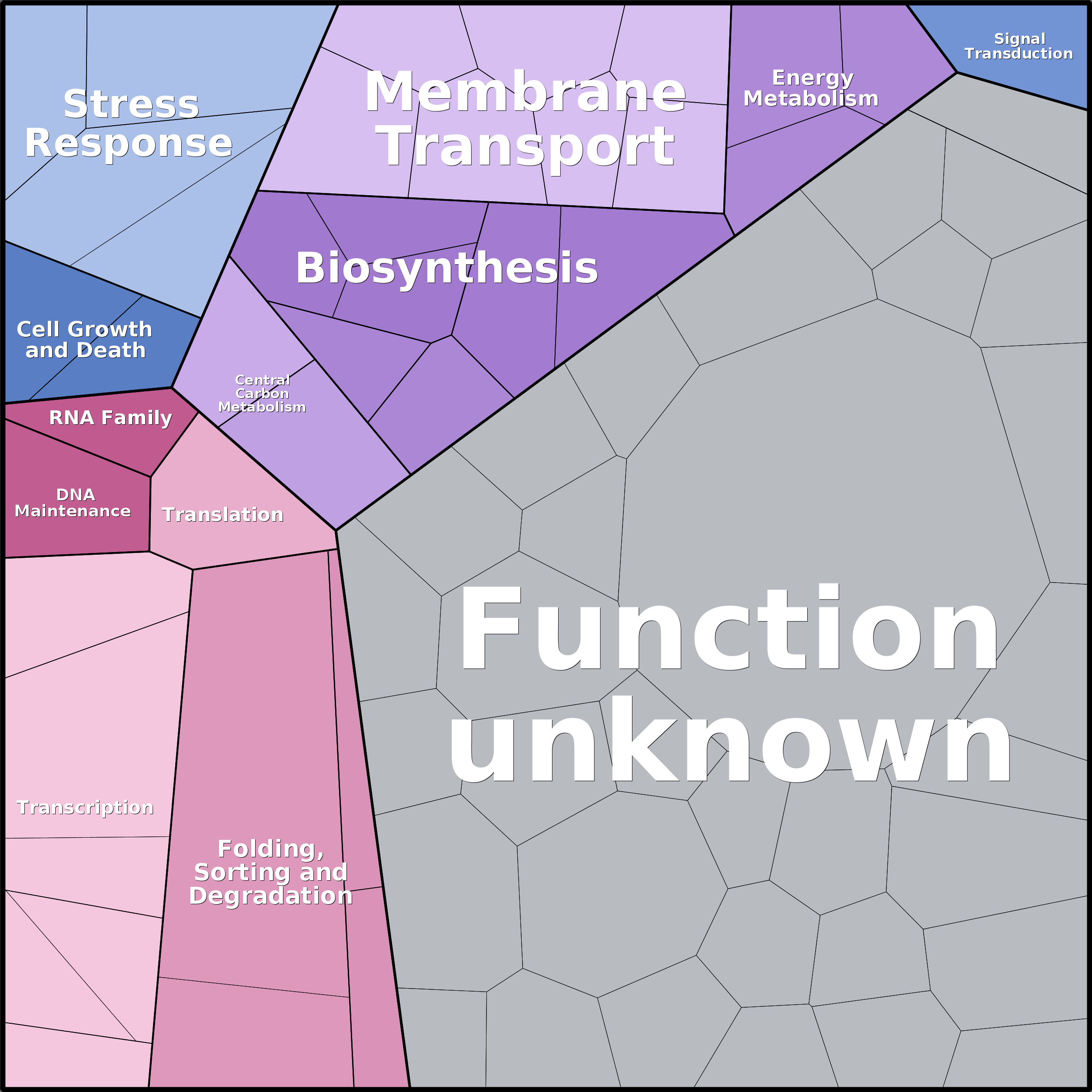 Treemap Press Ctrl-F5