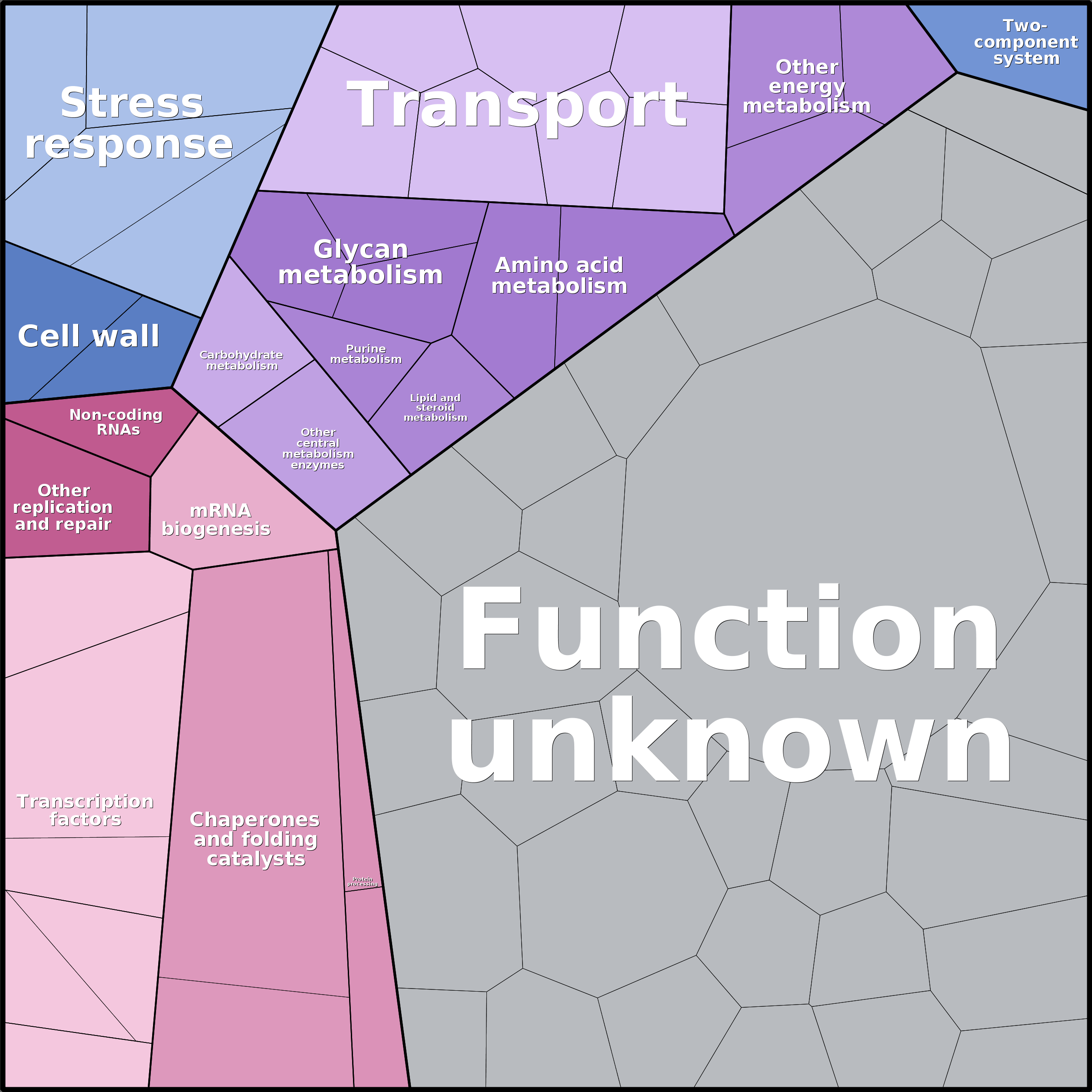 Treemap Press Ctrl-F5