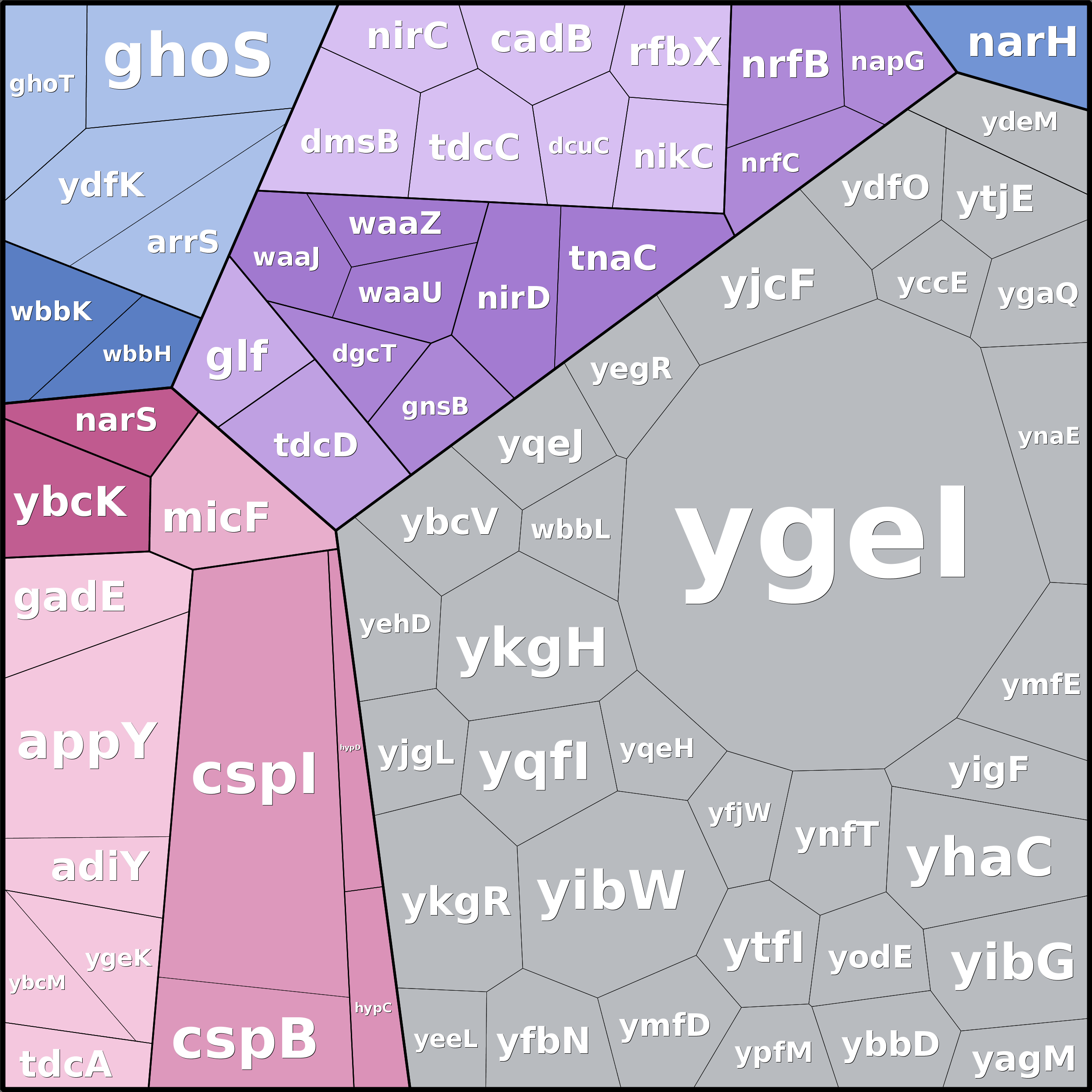 Treemap Press Ctrl-F5