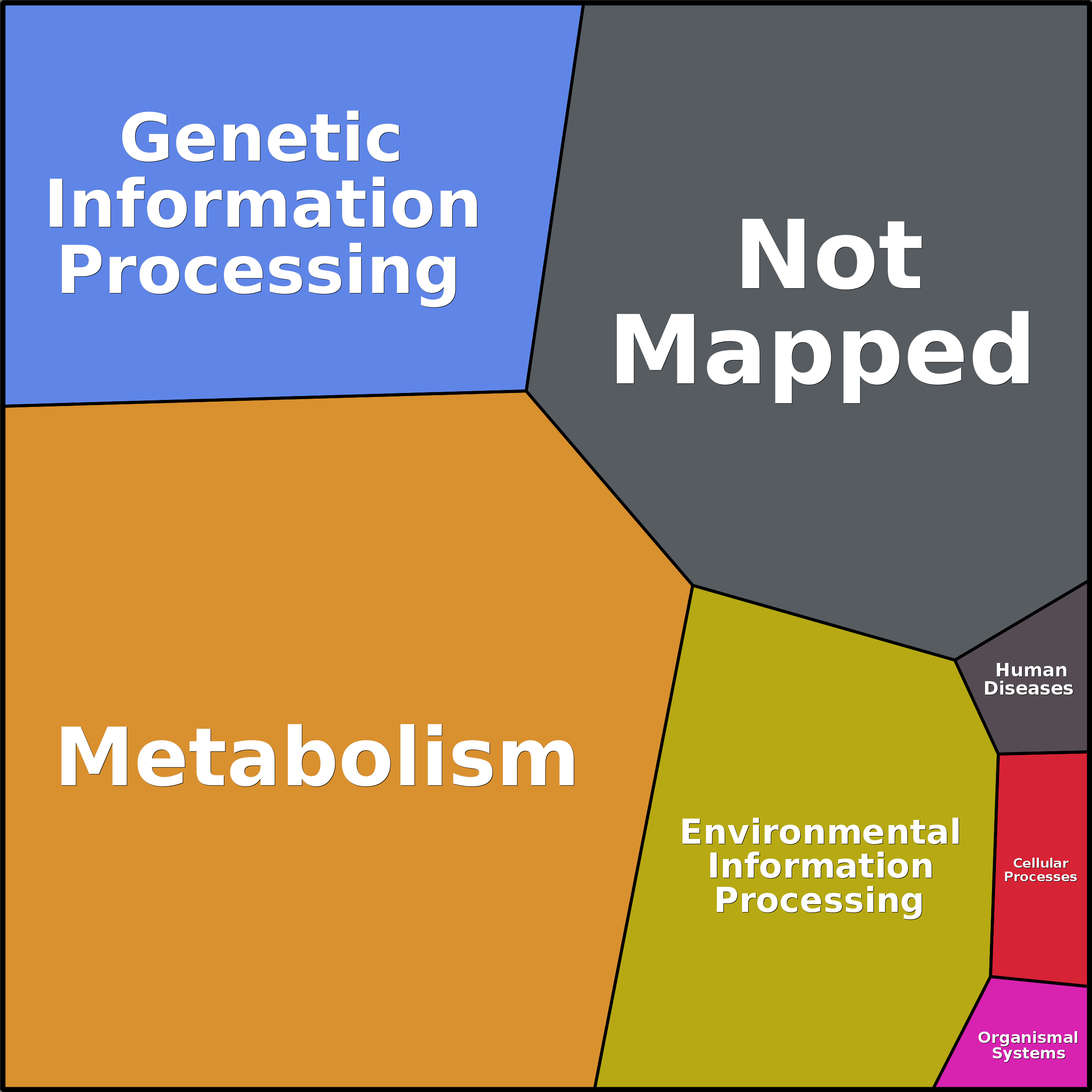 Treemap Press Ctrl-F5