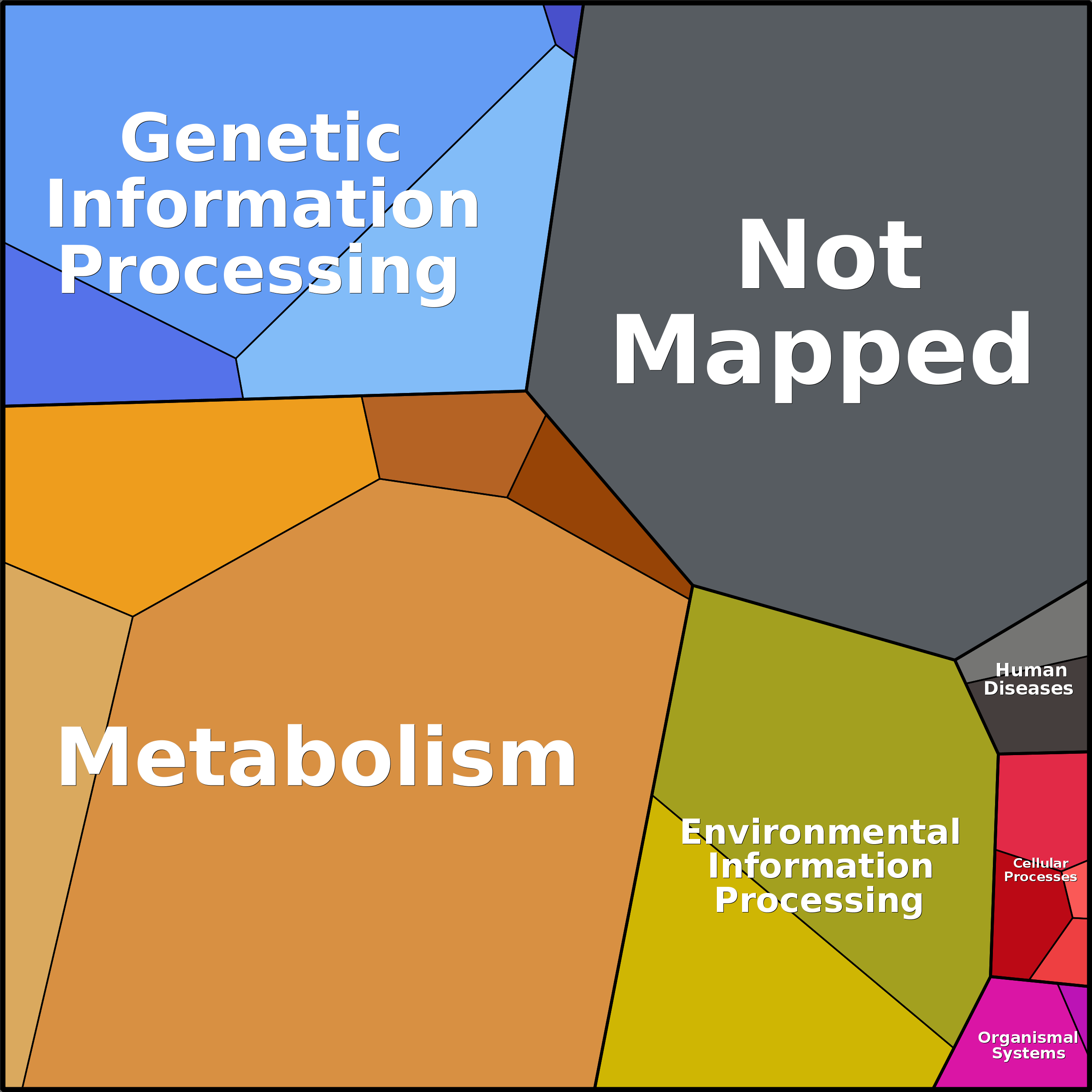 Treemap Press Ctrl-F5