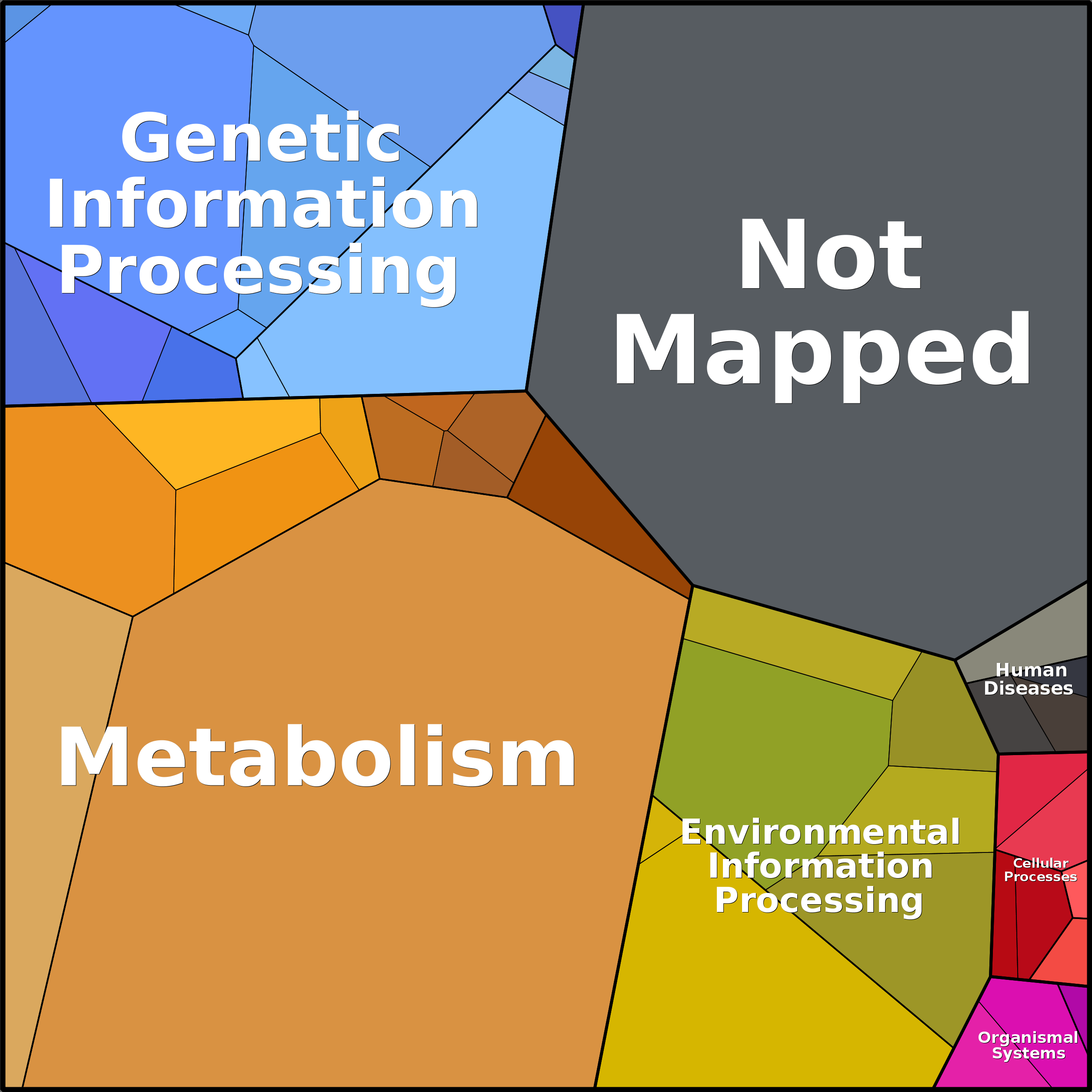 Treemap Press Ctrl-F5
