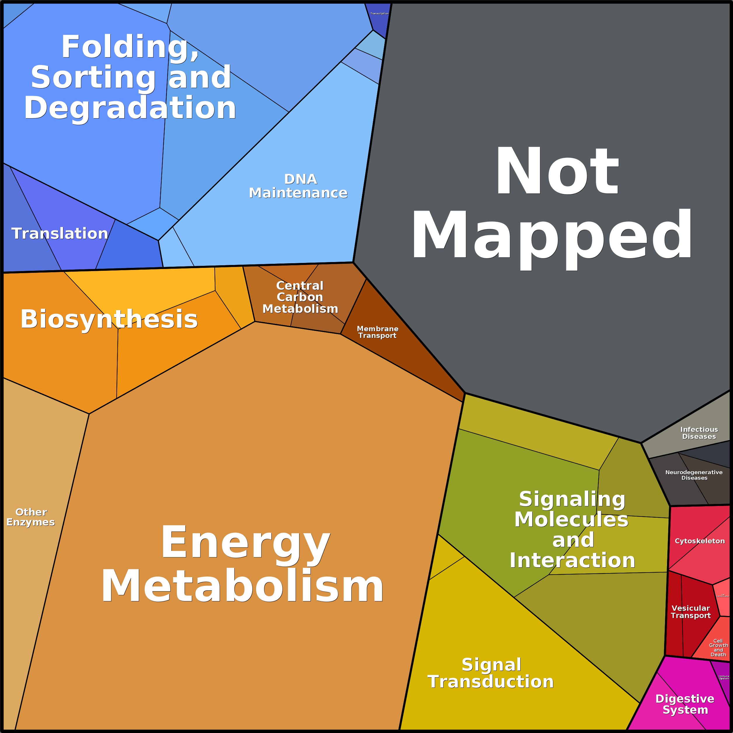 Treemap Press Ctrl-F5