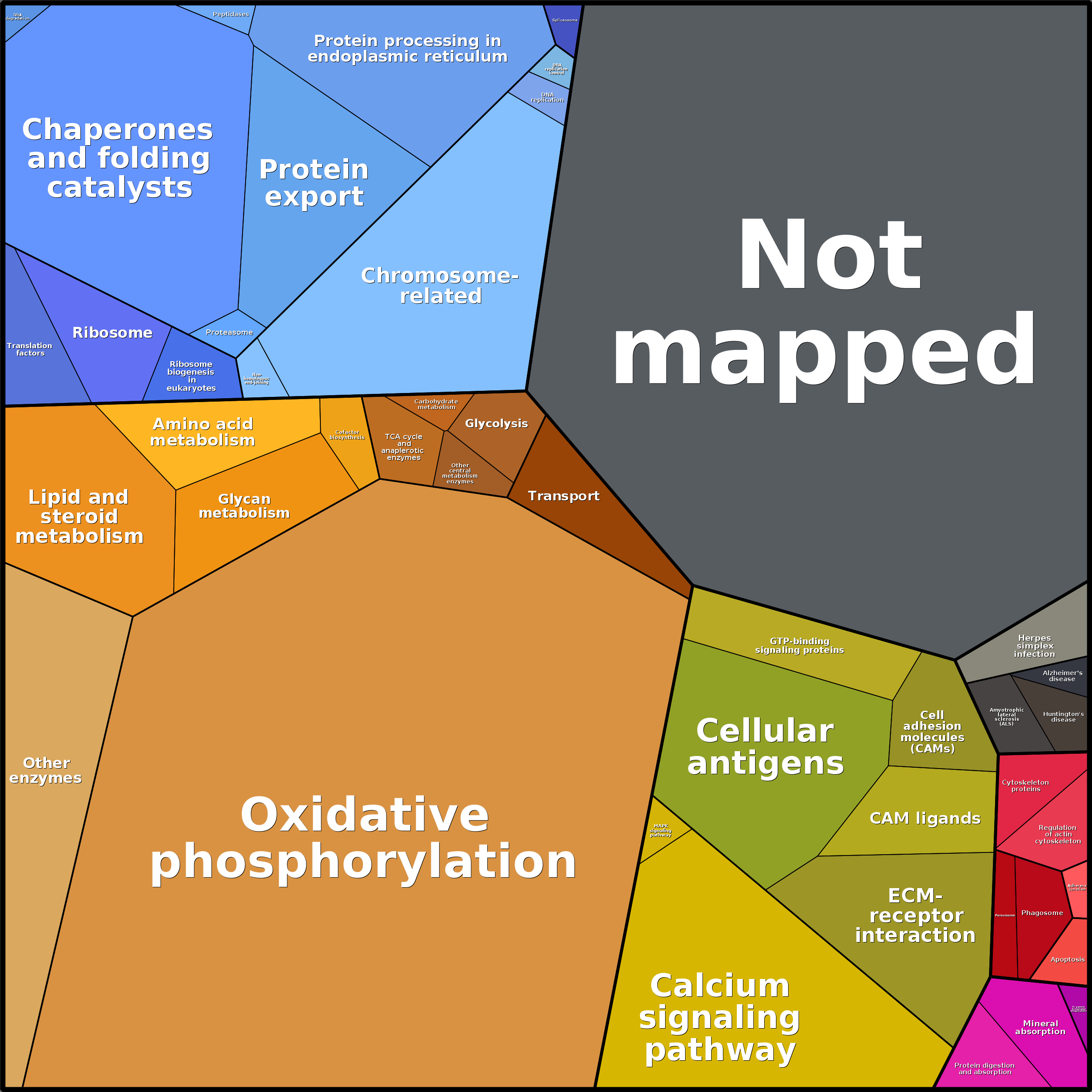 Treemap Press Ctrl-F5