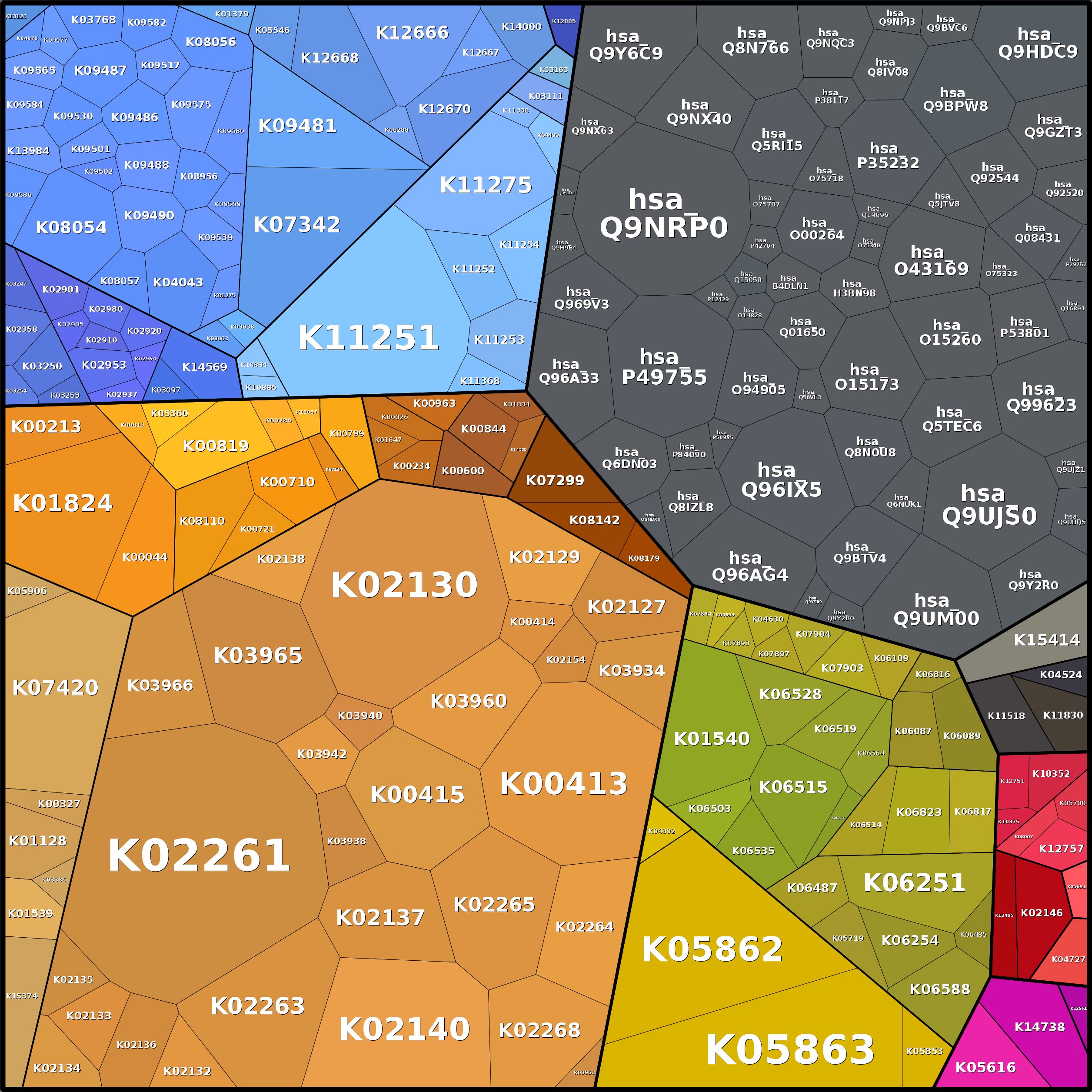 Treemap Press Ctrl-F5