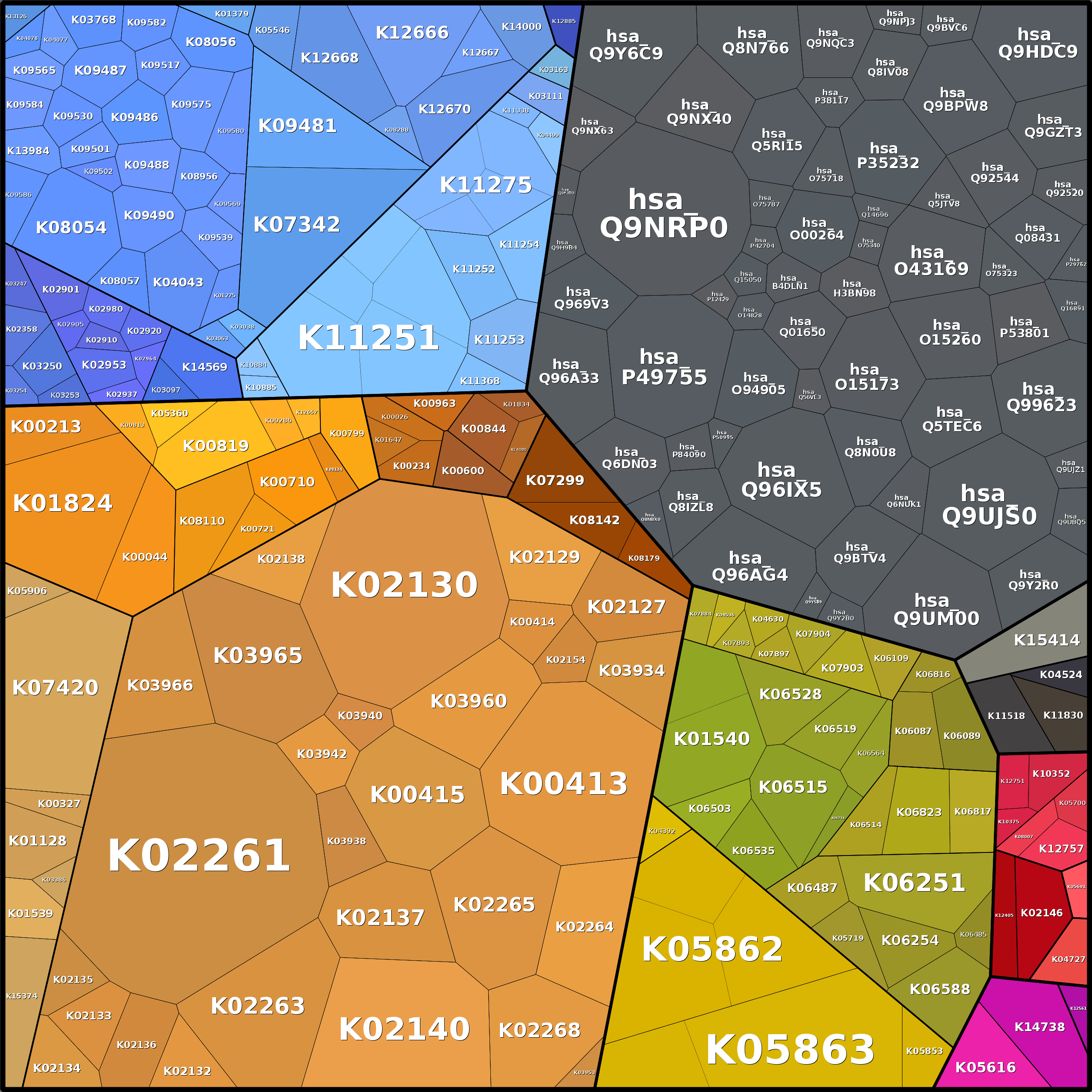 Treemap Press Ctrl-F5